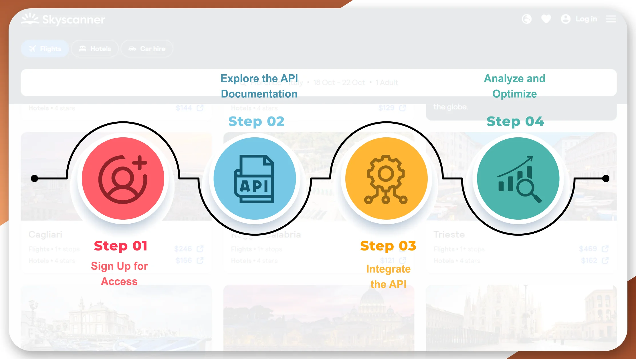 How-to-Get-Started-with-the-Skyscanner-Flight-Scraper-API