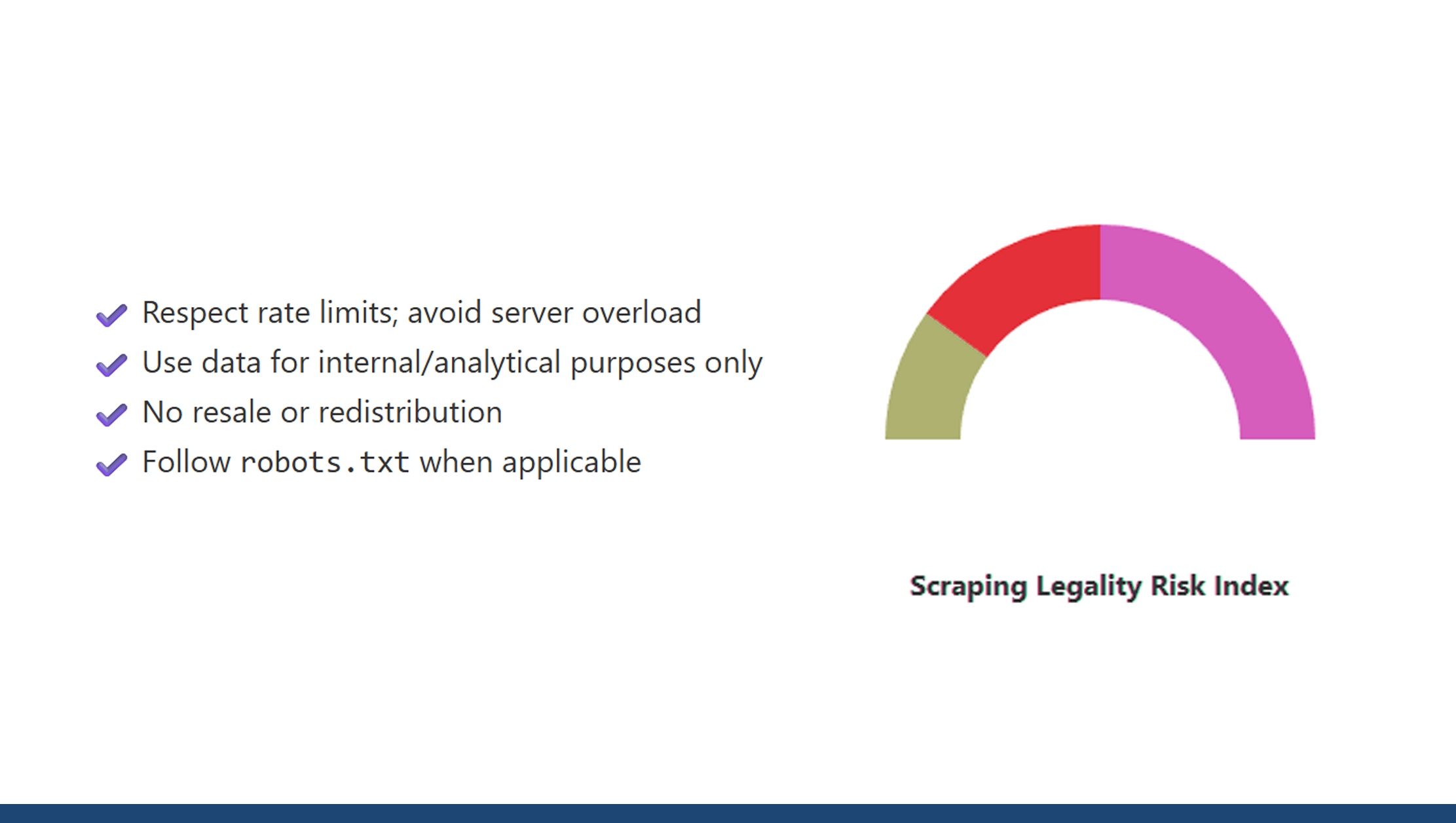 Is It Legal to Scrape Skyscanner?