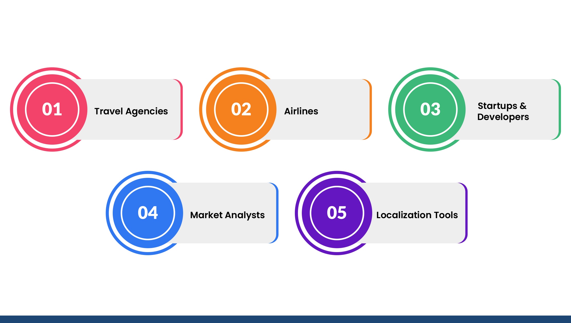 Use Cases of Skyscanner Web Scraping Services