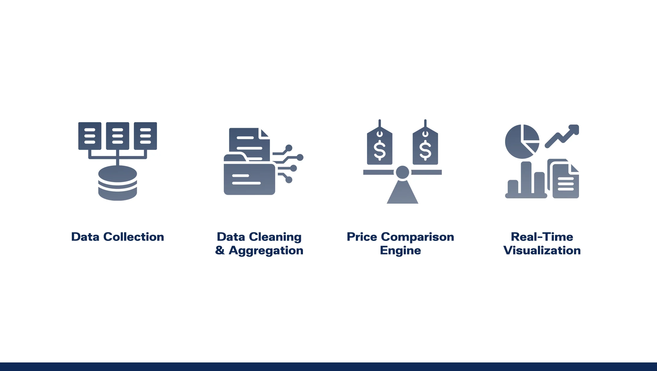 How-Does-a-Grocery-Price-Monitoring-Dashboard-Work