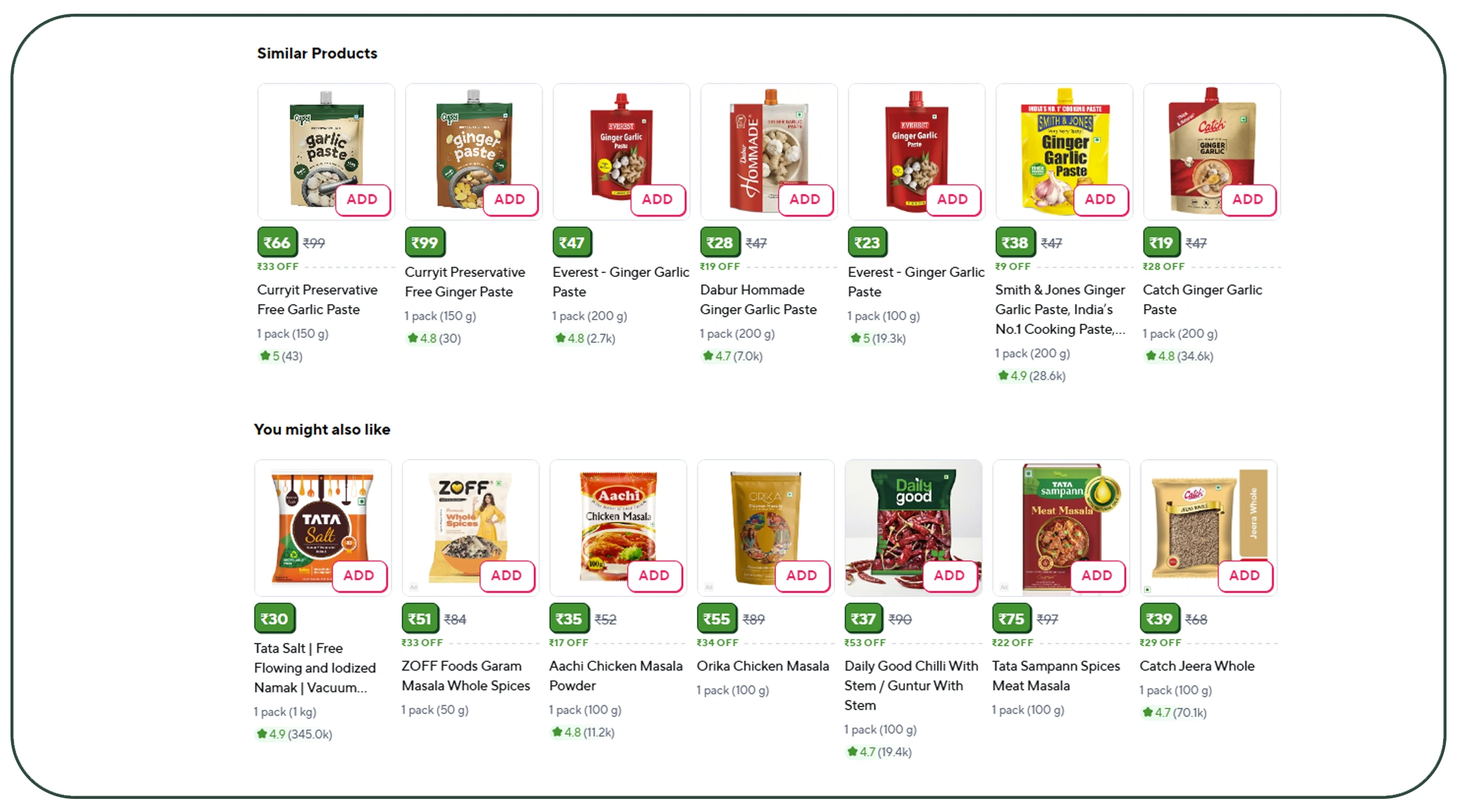 Identifying Pricing Gaps Through Comparative Analysis