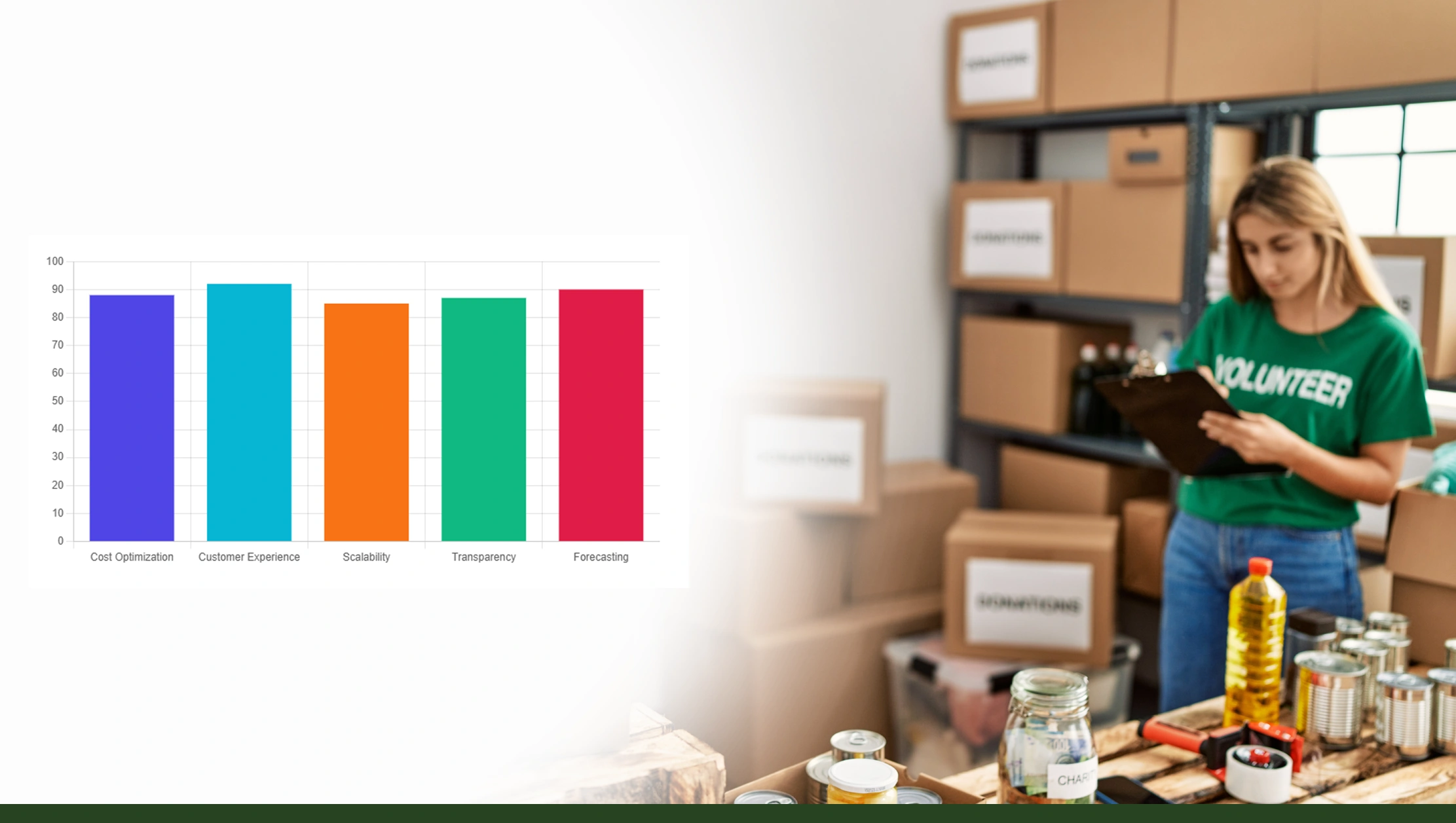 Benefits of Using the Store vs Warehouse Fulfillment API