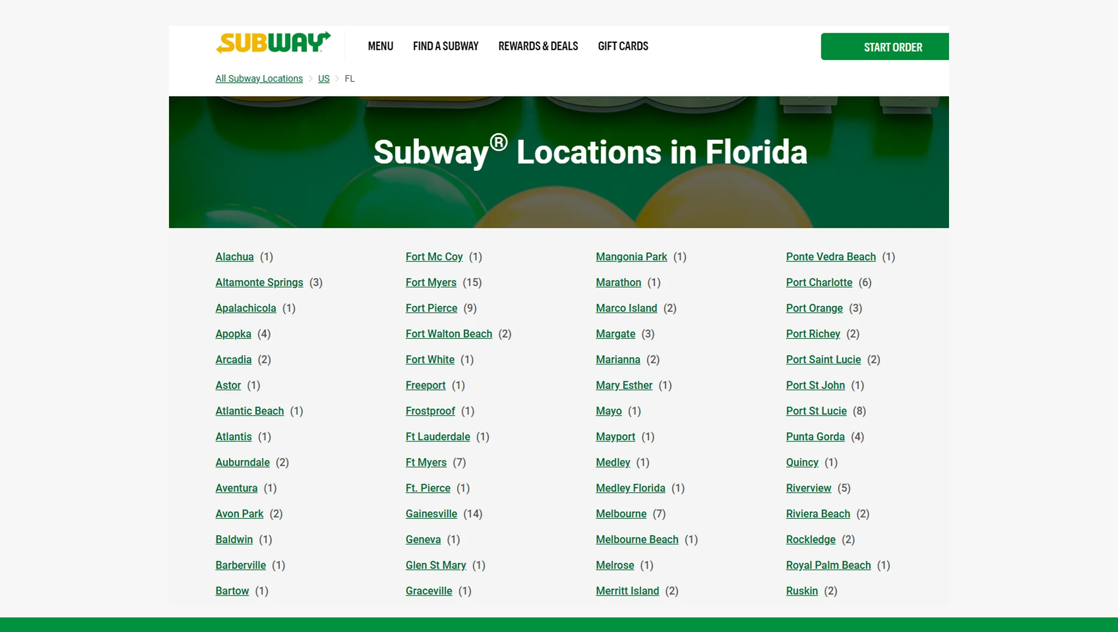 Understanding Regional Density with Subway Franchise Location Data