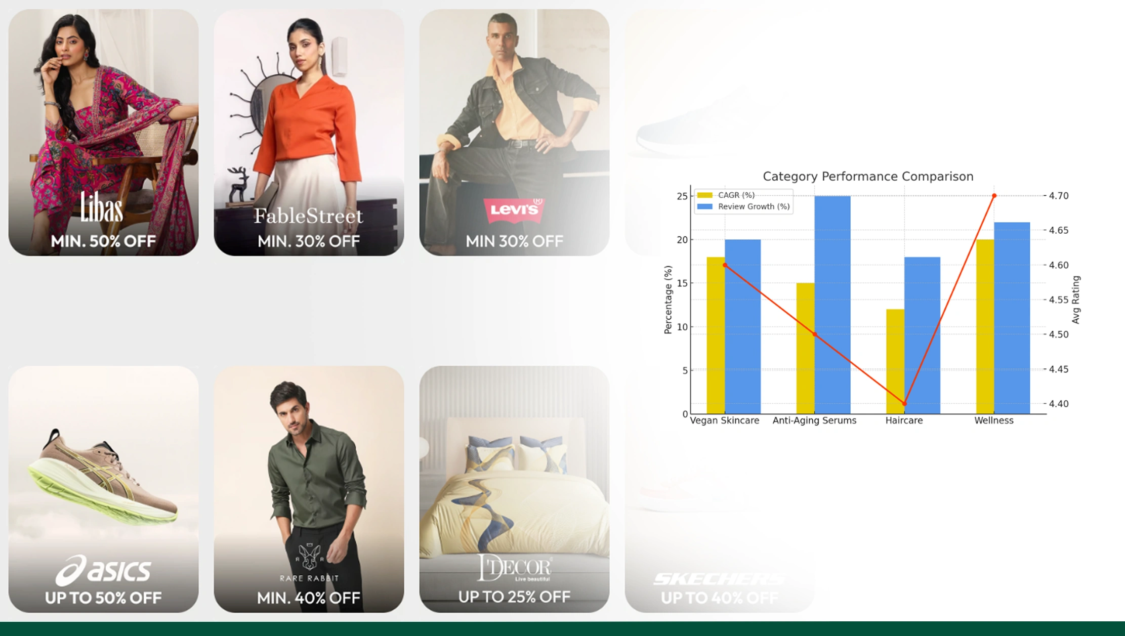 Monitoring Trends and Consumer Preferences