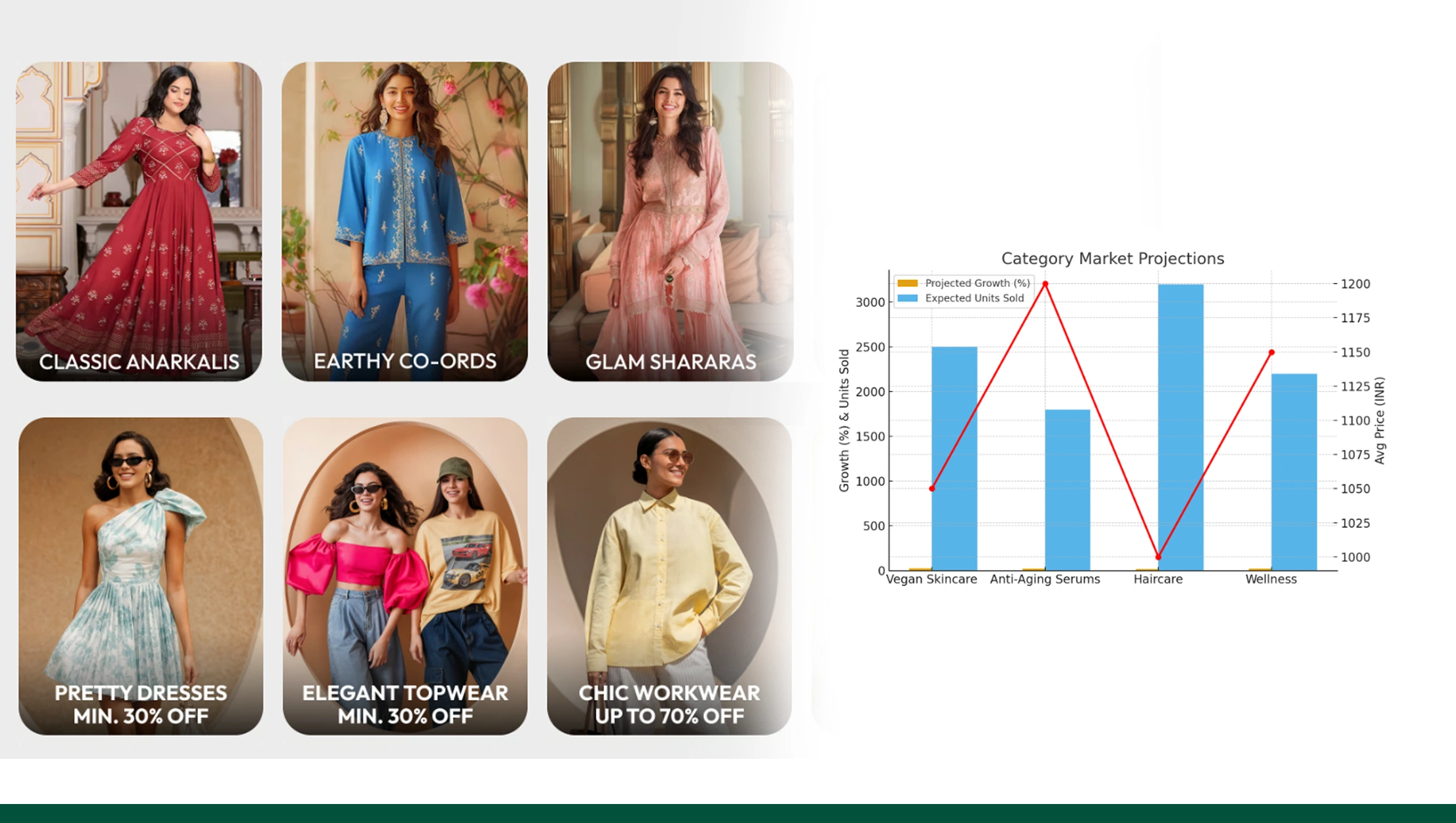 Strategic Forecasting & Trend Prediction