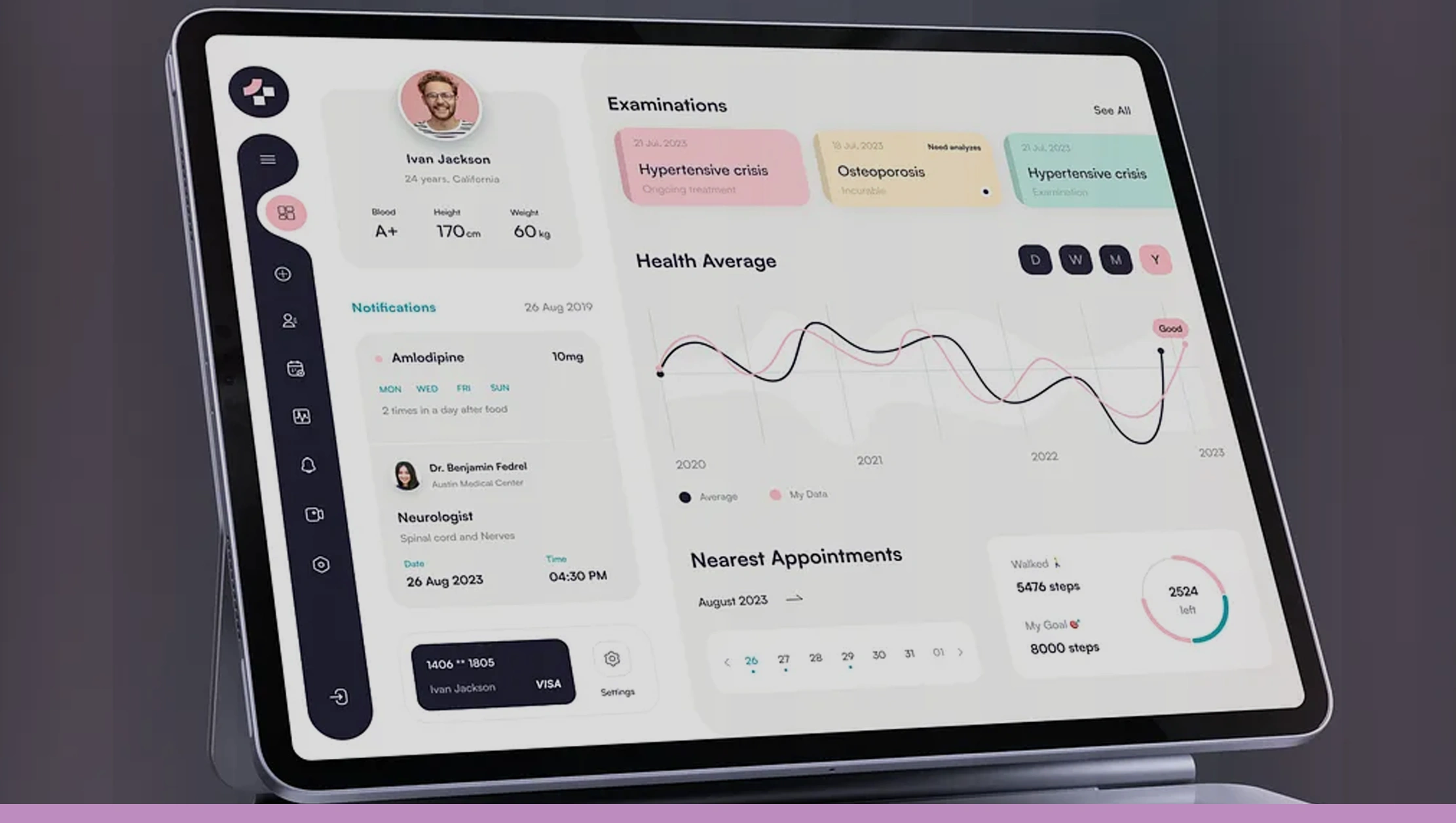 Predictive Appointment Analysis Across Telehealth Platforms
