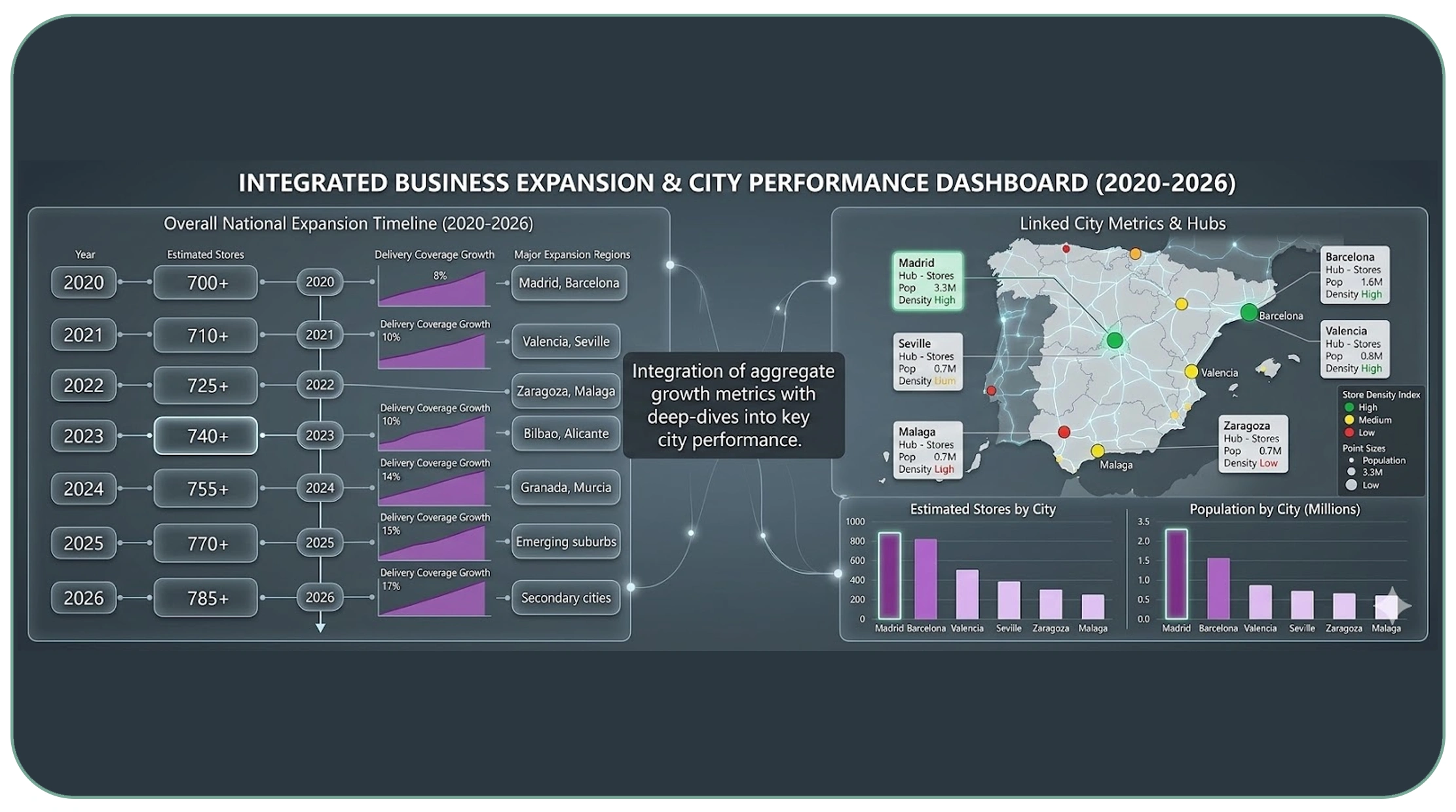 Leveraging Locator Platforms to Identify Regional Demand Patterns