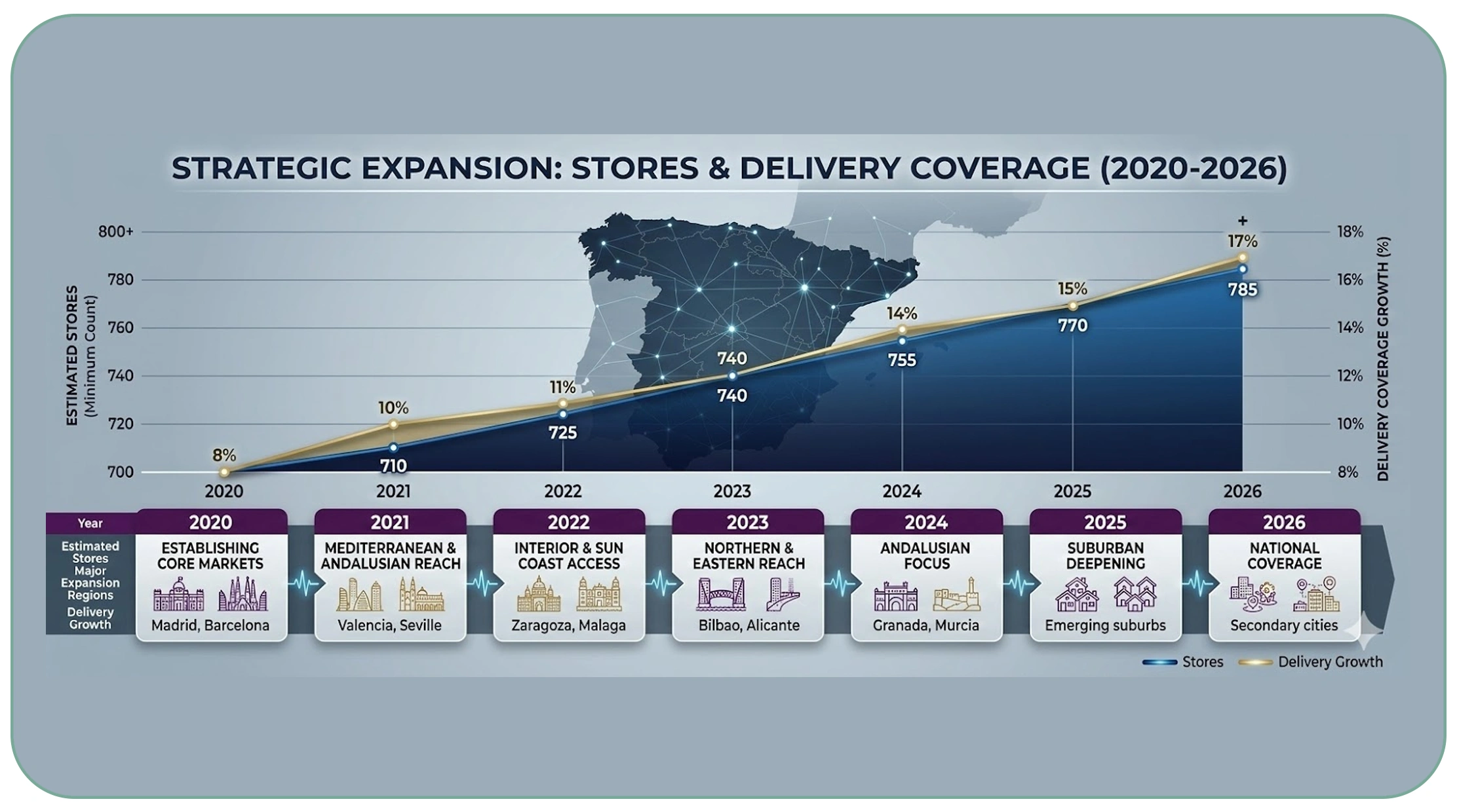 Mapping the Competitive Pizza Landscape with Reliable Data Sources