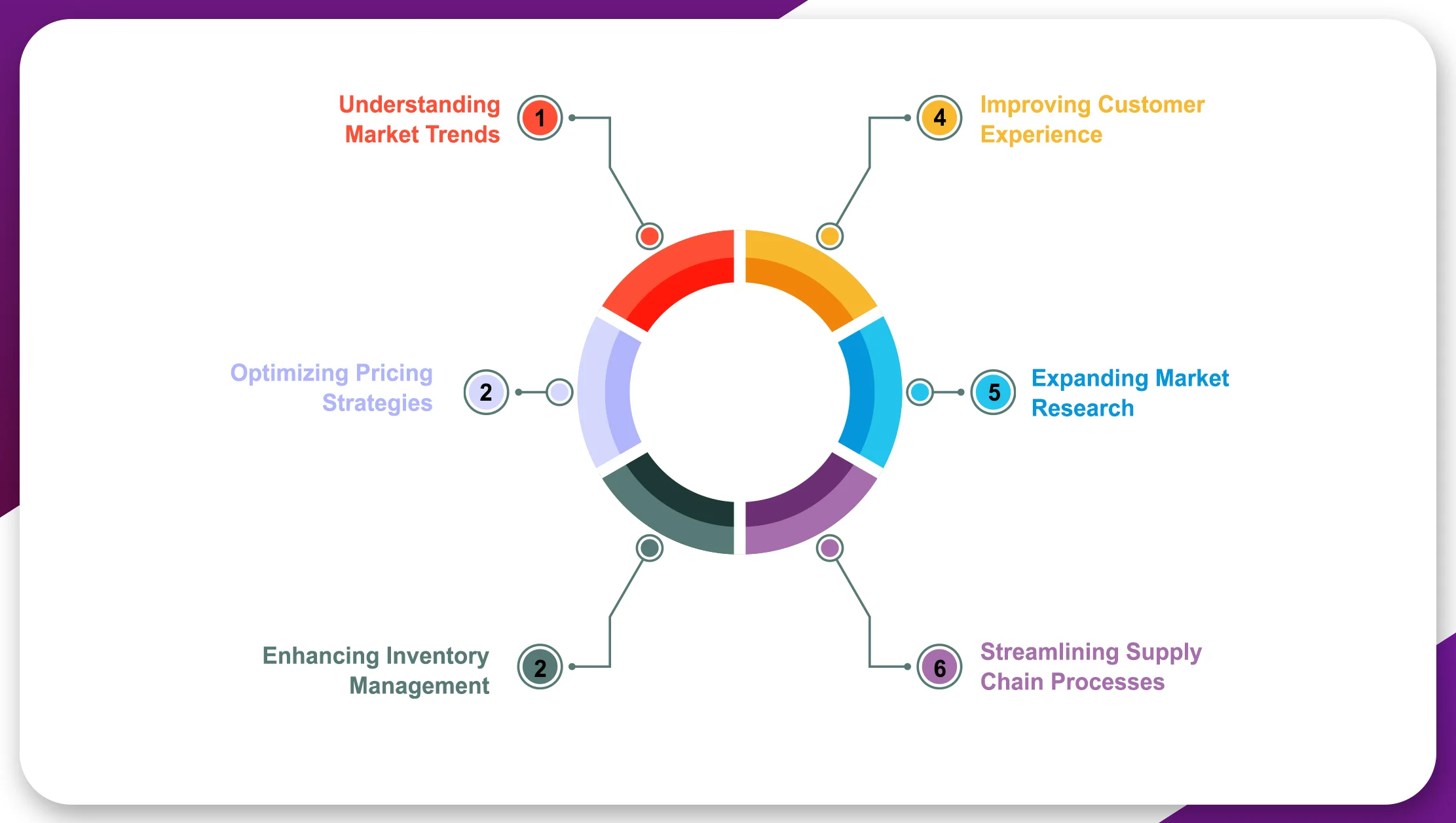 The-Power-of-Product-Data-Scraping-from-Tesco-UK