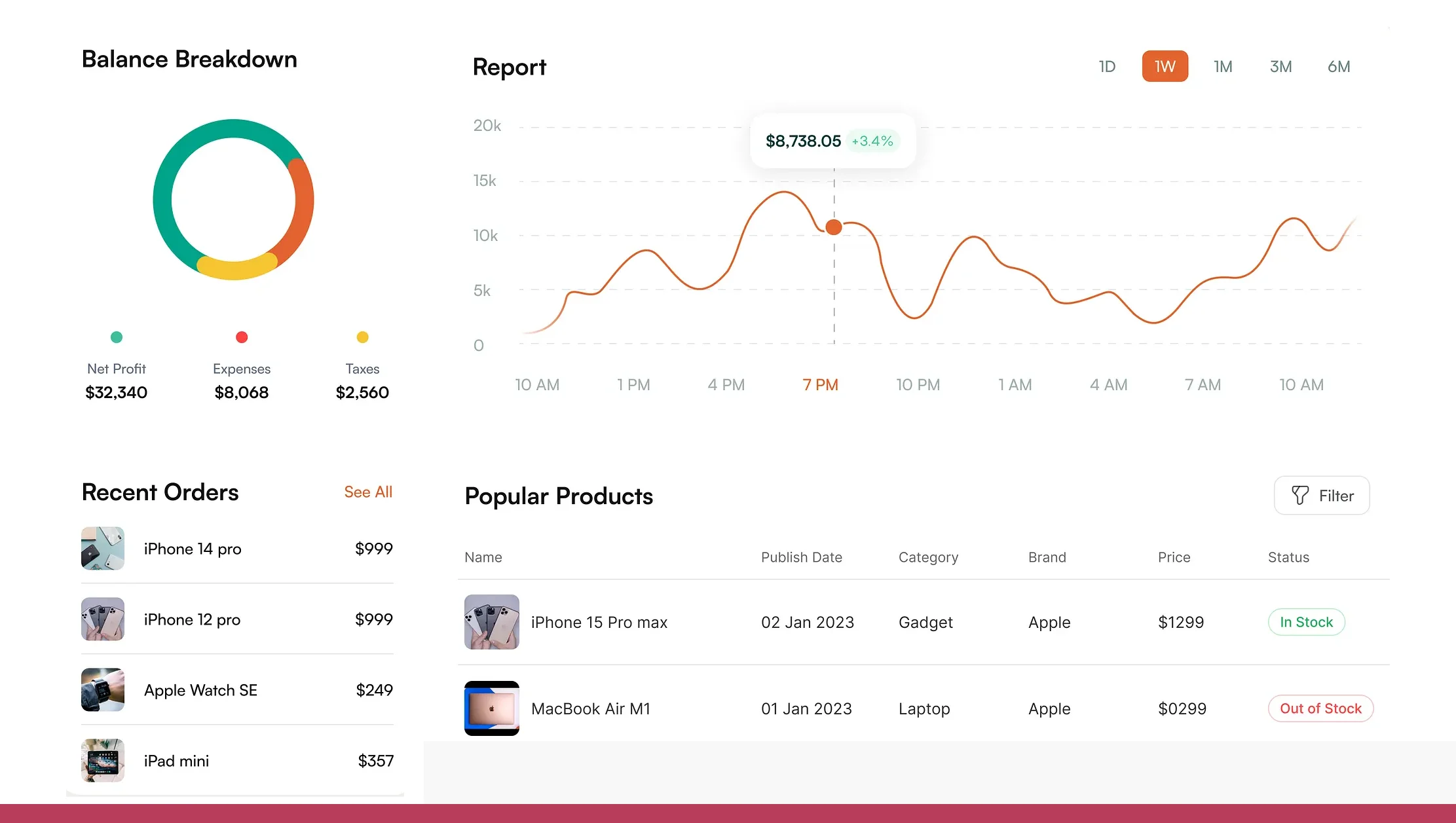Why Top-Selling Product Data is Important for Demand Forecasting?