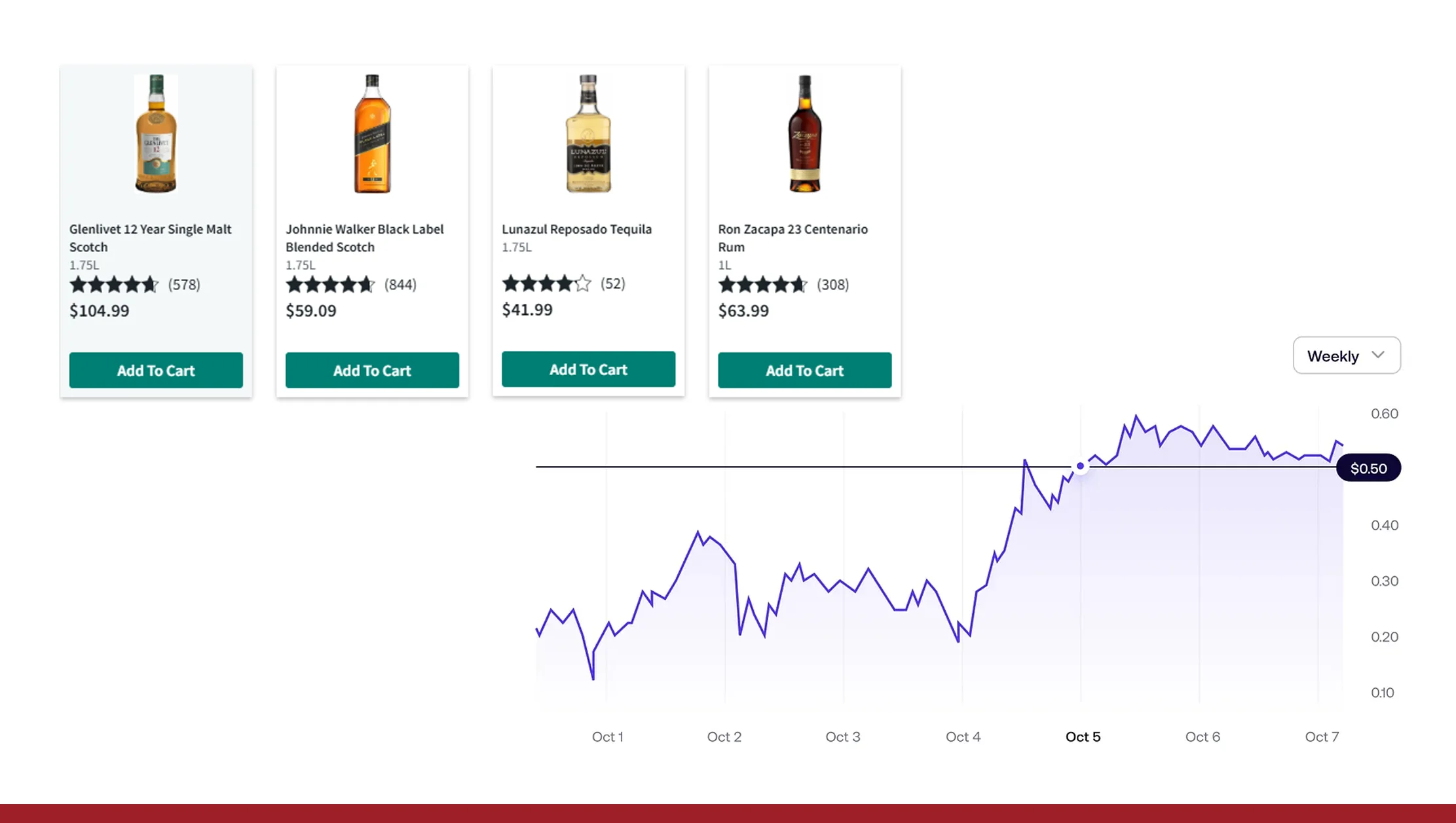 Real-time Monitoring: Alerts, Actioning & Real-time liquor price tracking