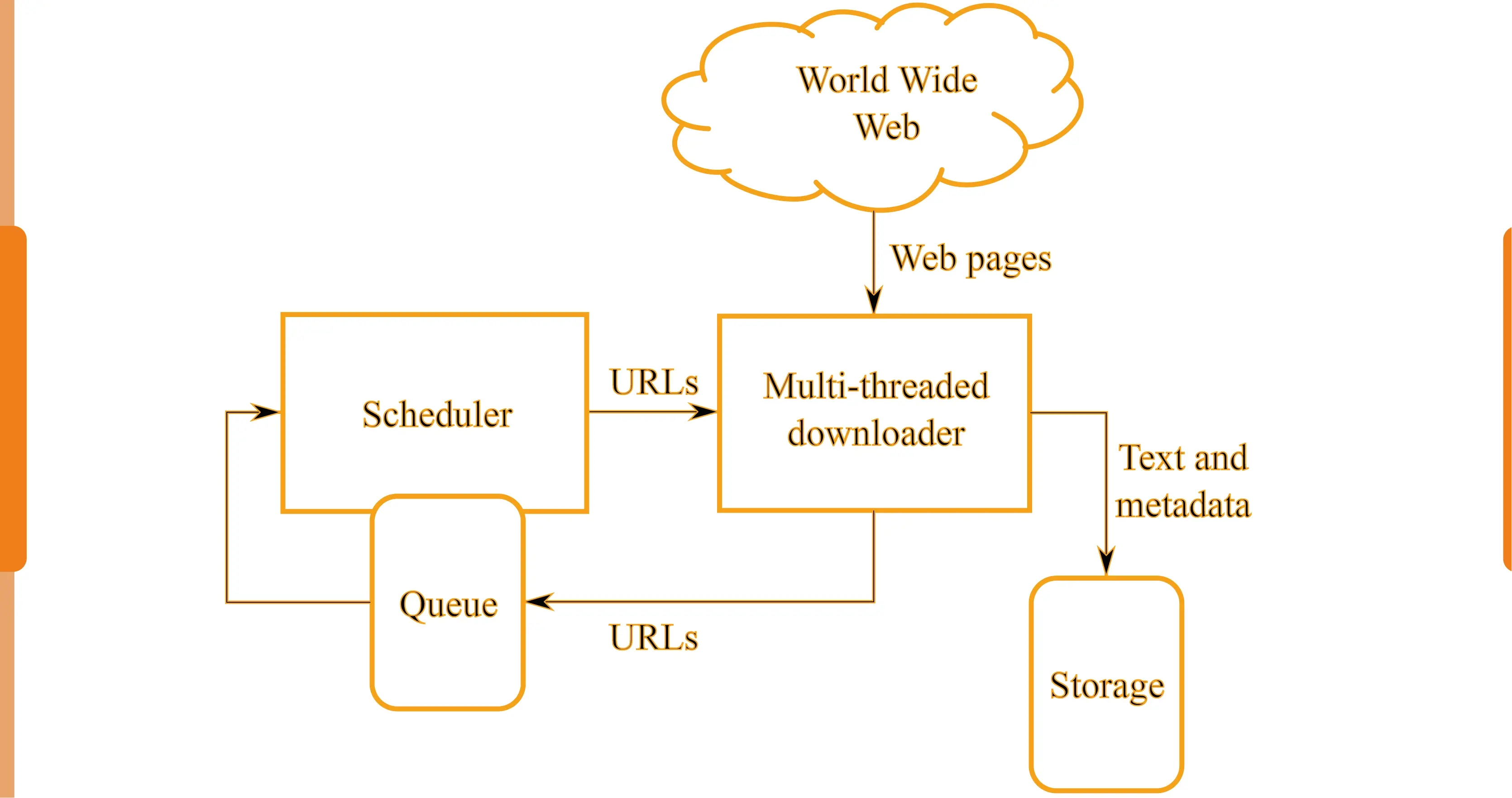 Understanding-Web-Crawling-Services