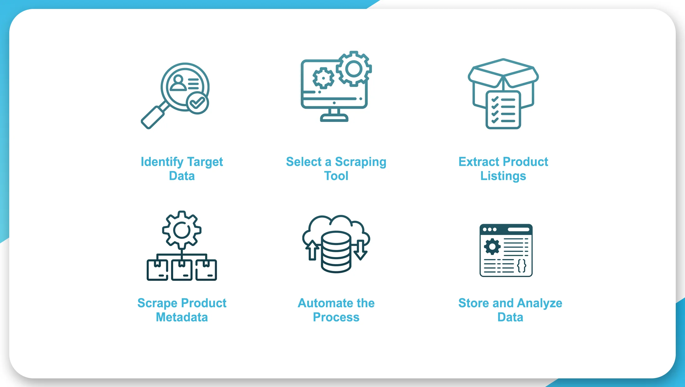 Step-by-Step-Guide-to-Scraping-Chemist-Warehouse-Product-Data