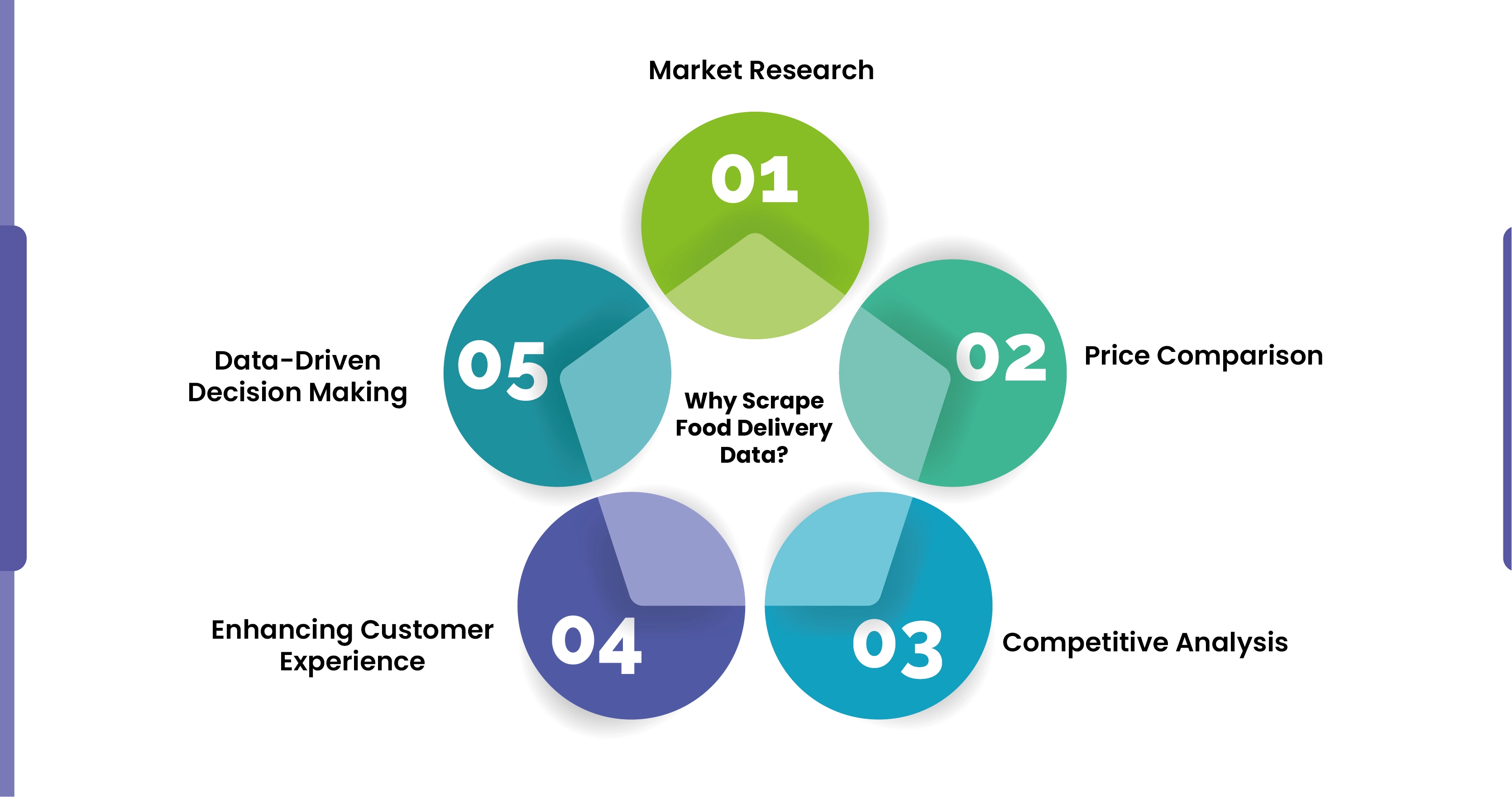 Why-Scrape-Food-Delivery-Data