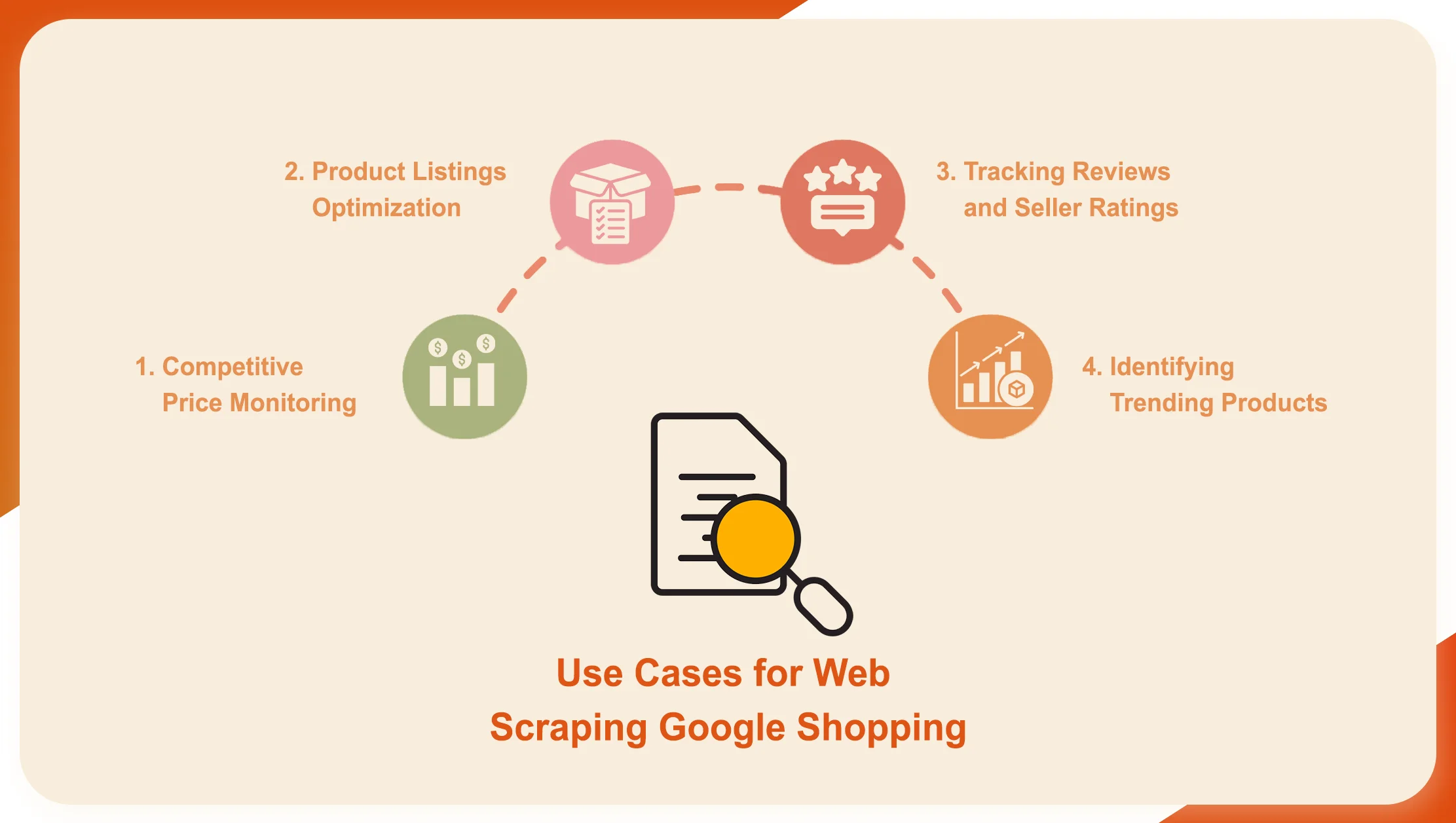 Use-Cases-for-Web-Scraping-Google-Shopping