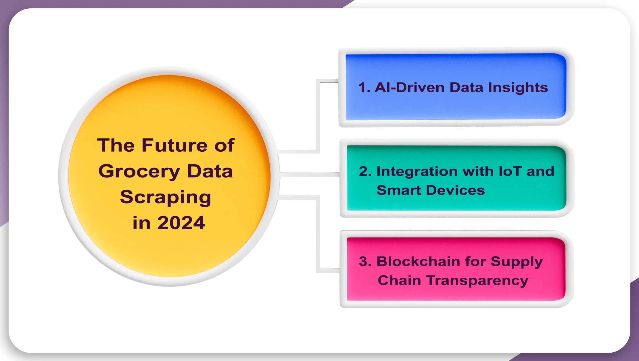 The-Future-of-Grocery-Data-Scraping-in-2024