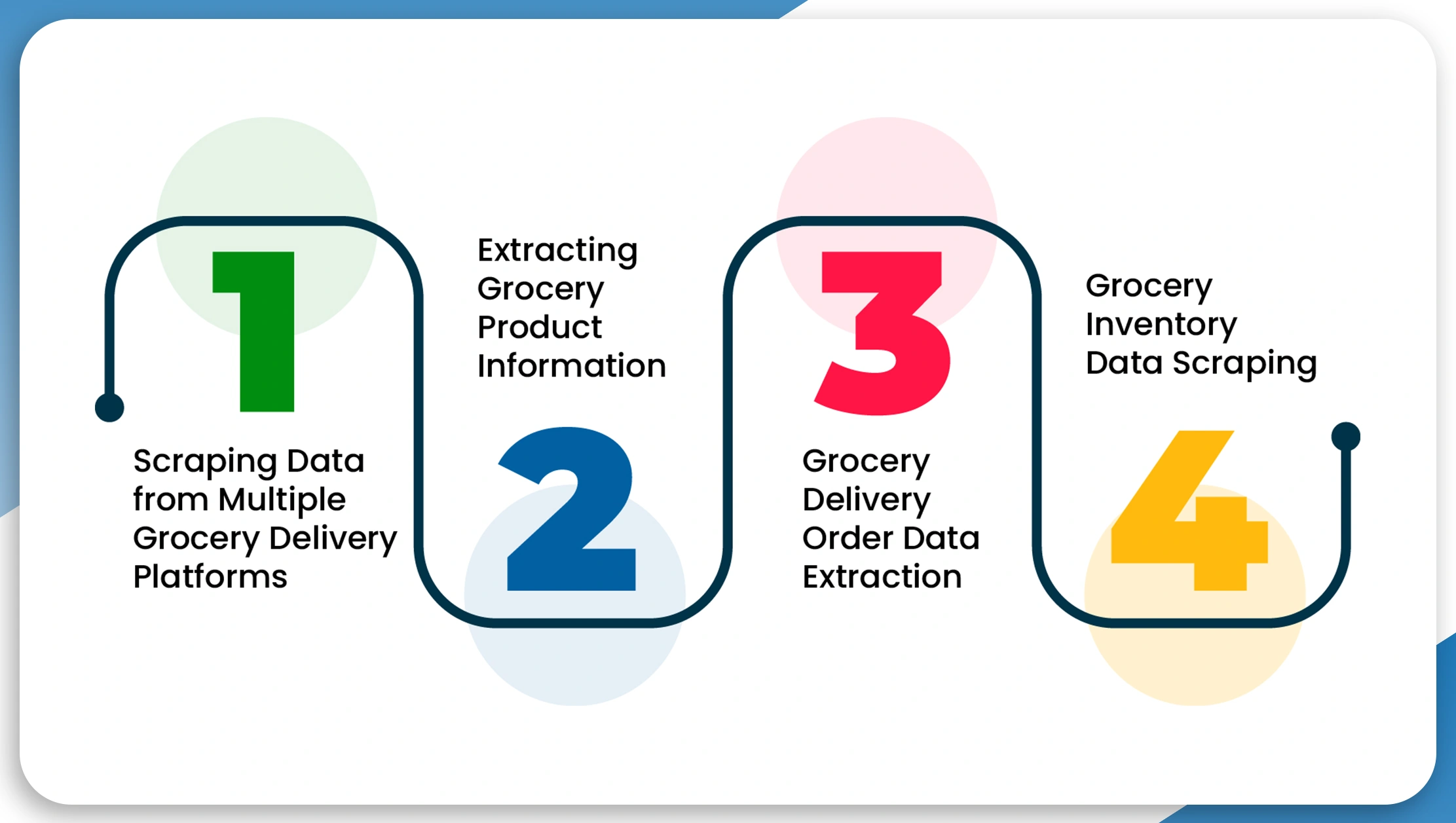 Key-Applications-of-Web-Scraping-Grocery-Delivery-Data