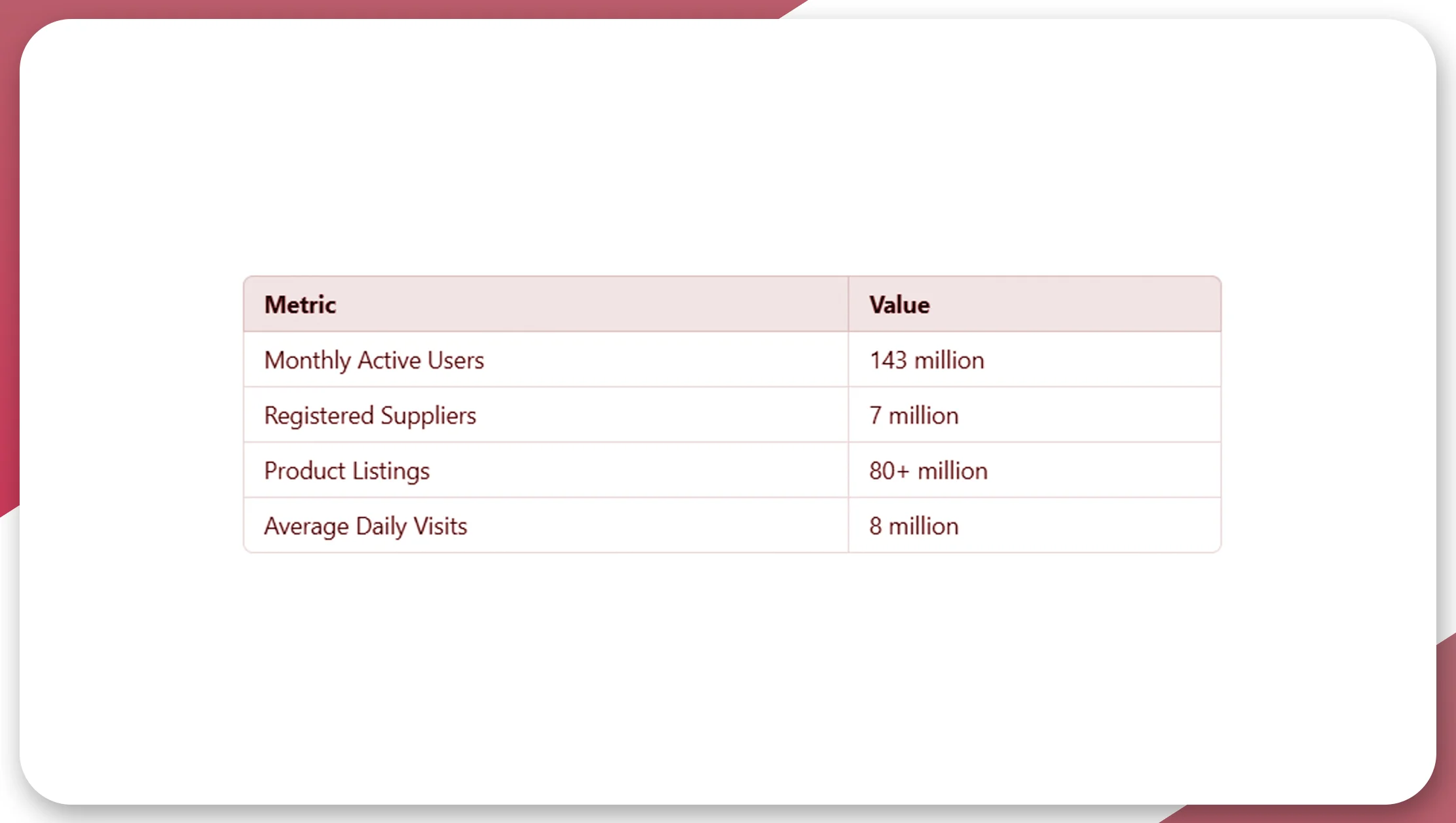 Key-IndiaMART-Statistics-for-2025