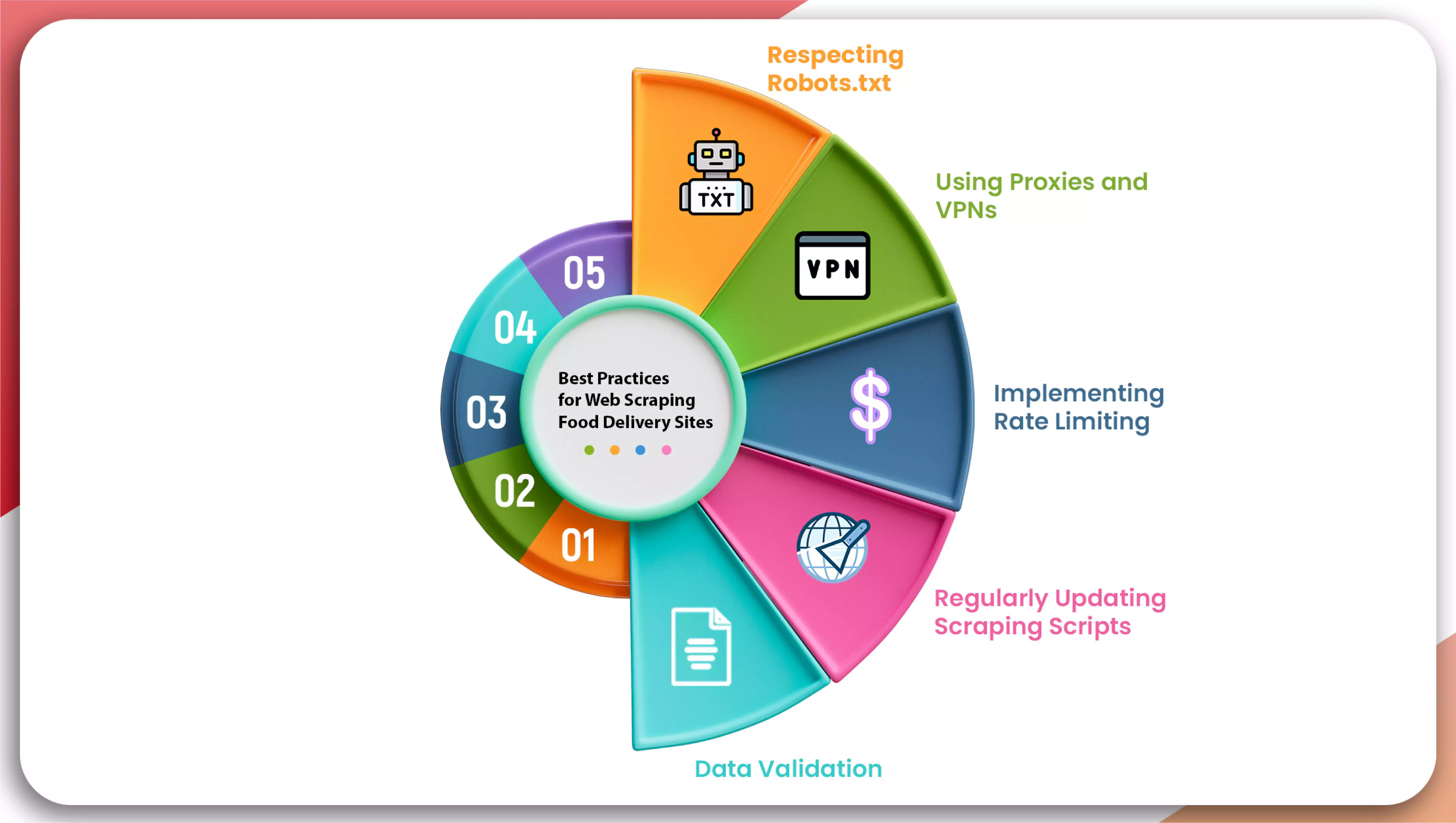 Best-Practices-for-Web-Scraping-Food-Delivery-Sites