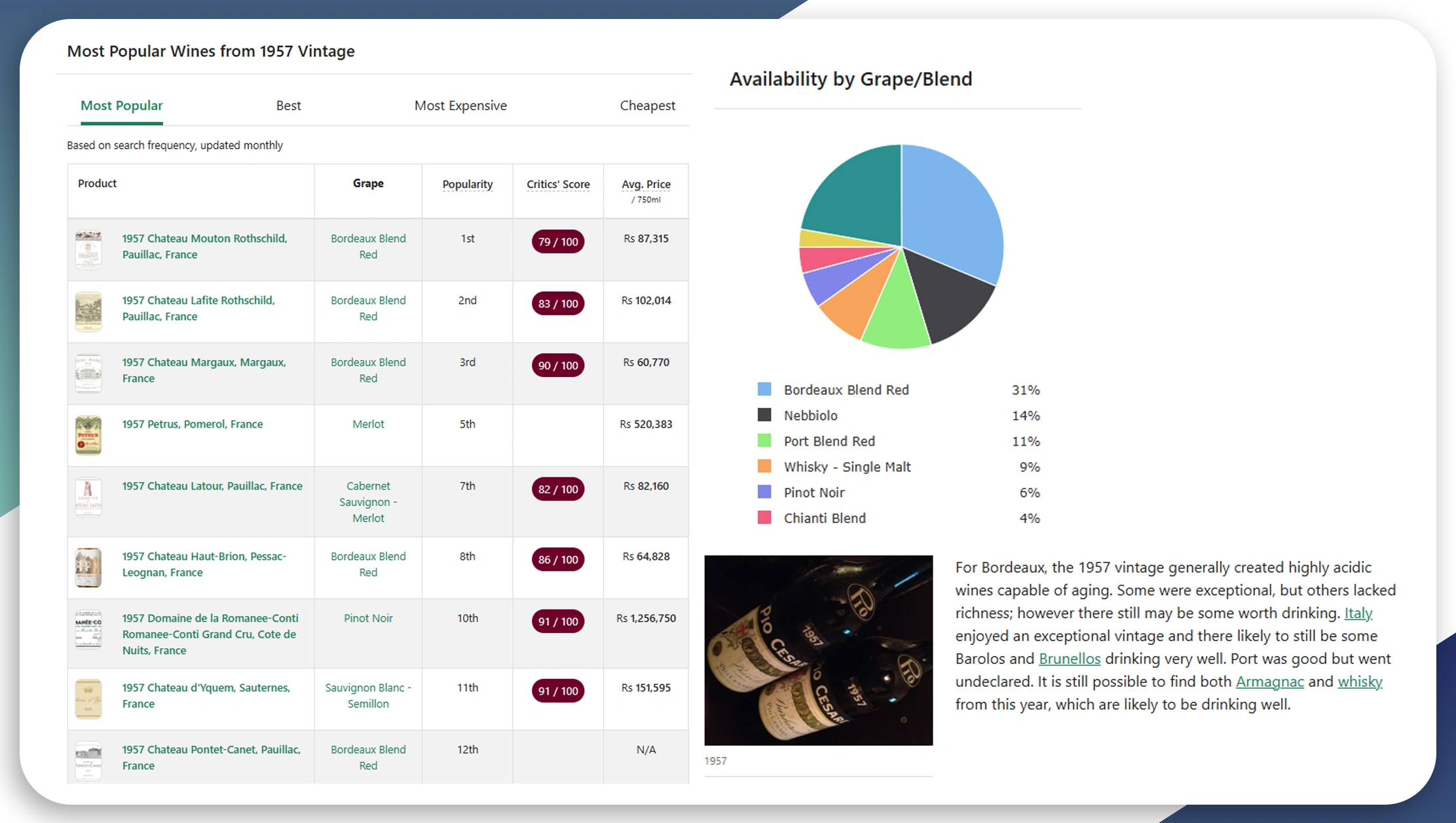 /Analyzing-Scraped-Vintage-Wine-Data-Insights-and-Trends