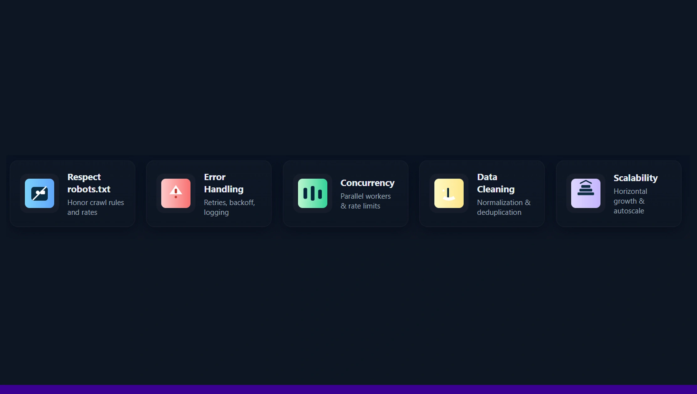 Best Practices for Web Scraping with C#