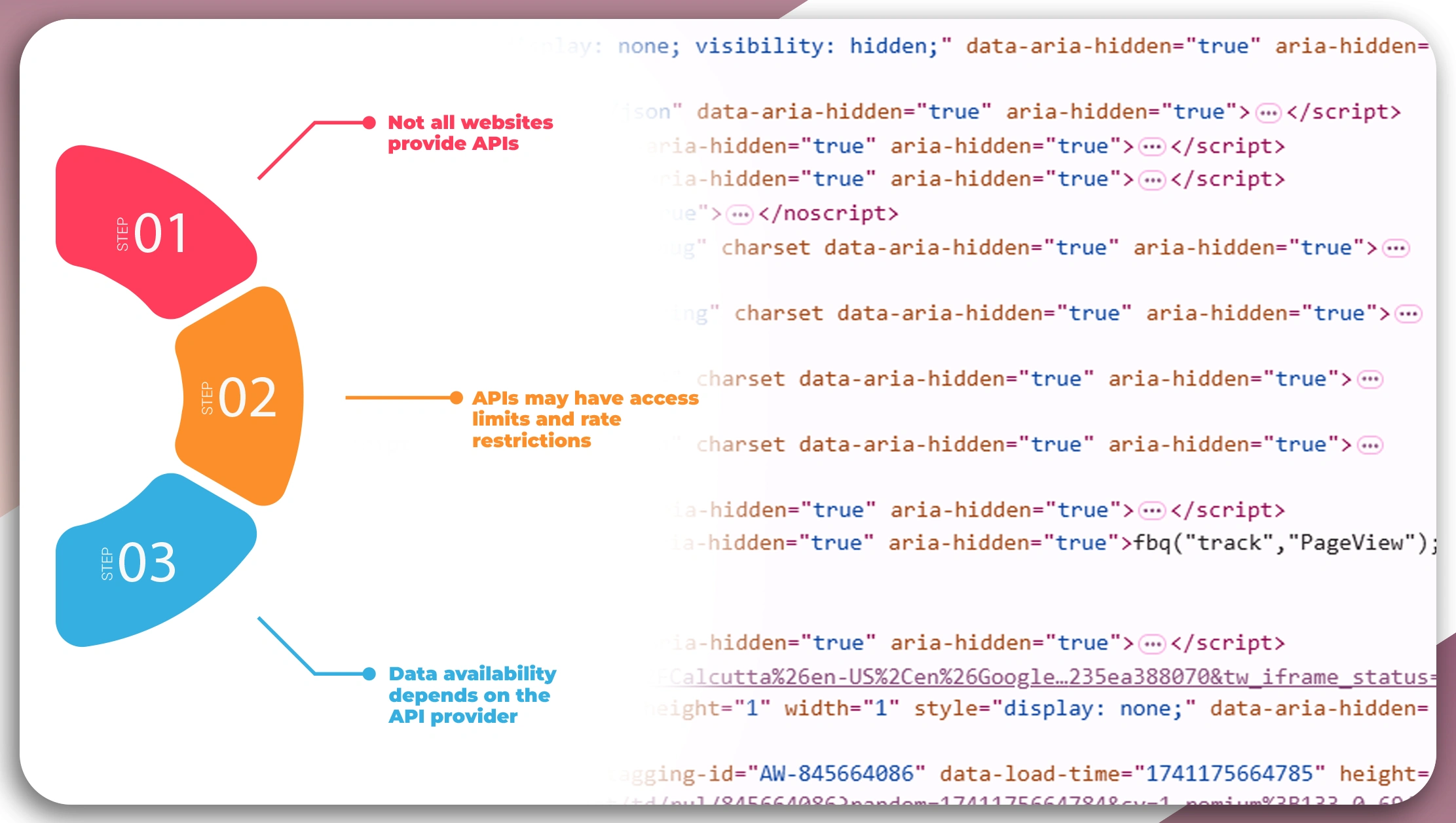 Limitations-of-API