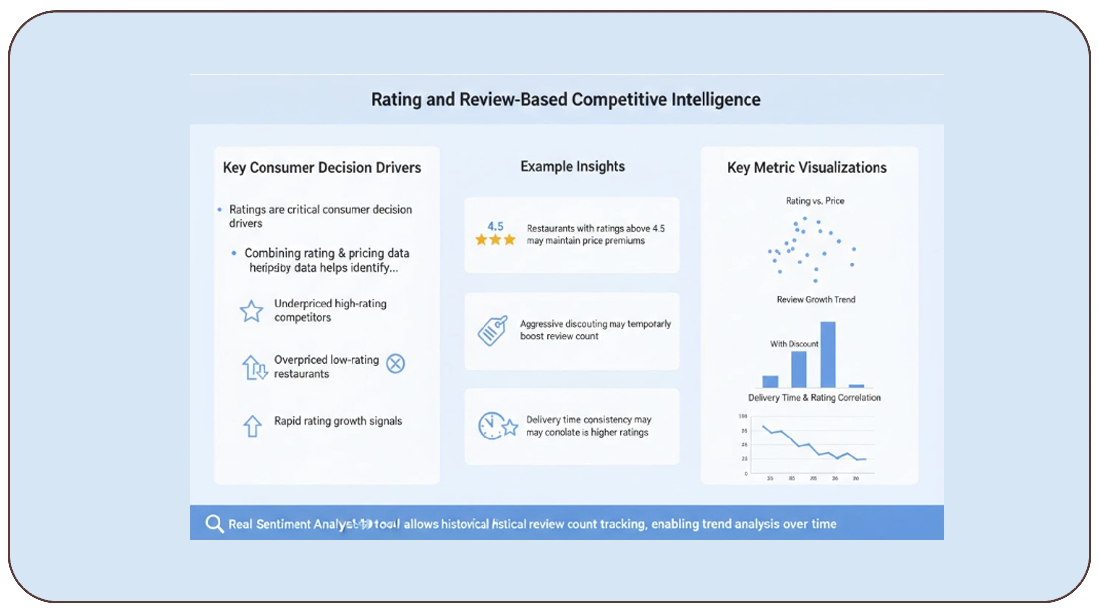 Rating & Review-Based Competitive Intelligence