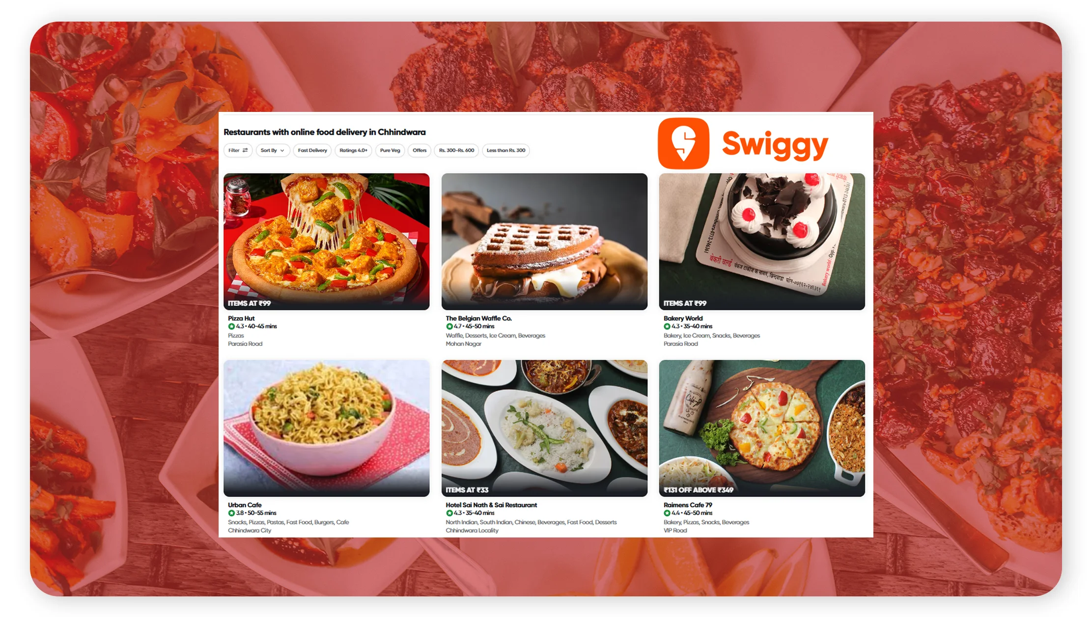 Swiggy Revenue & Profit Trends (2020–2025)