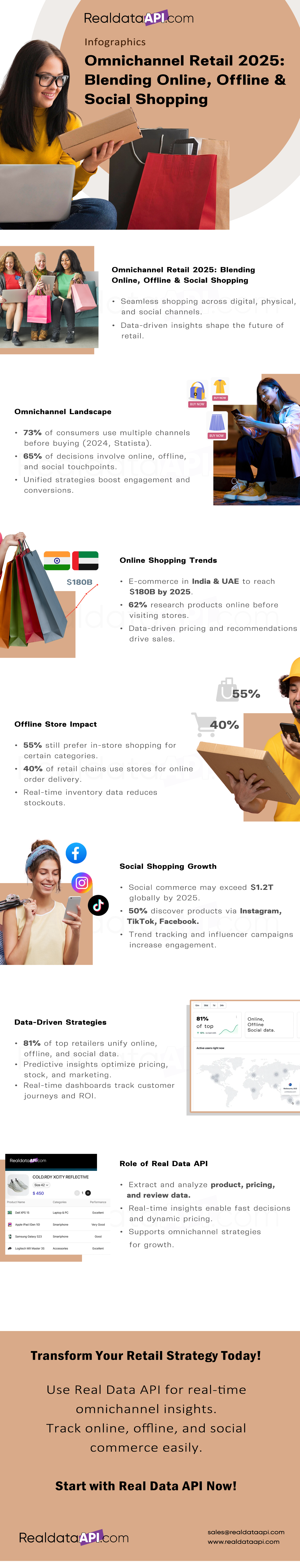 Omnichannel Retail 2025: Blending Online, Offline & Social Shopping