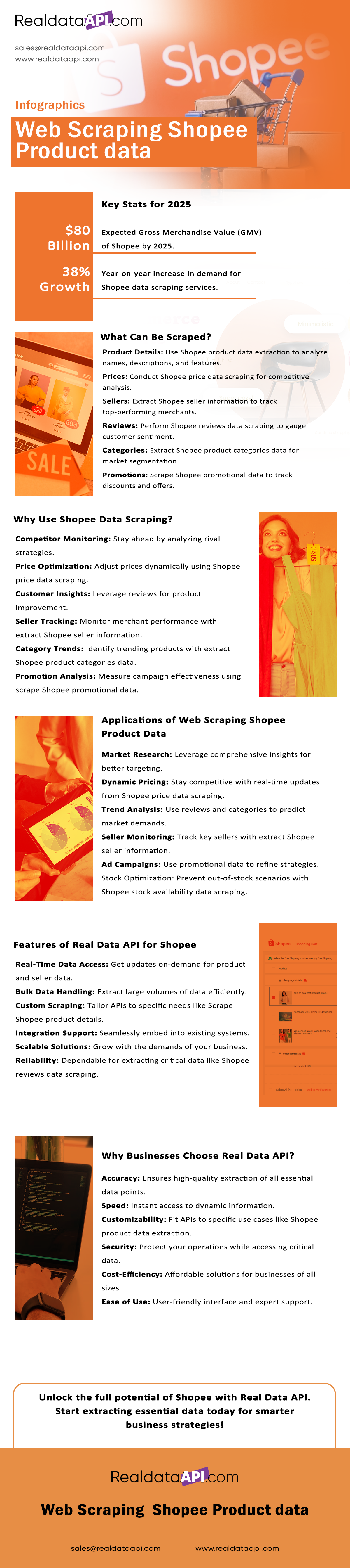 Web-Scraping-Shopee-Product-data