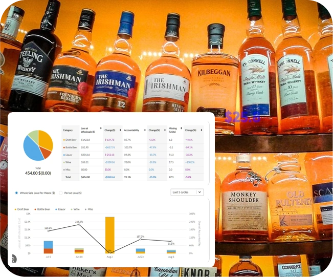 Liquor-Inventory-Management-Data-Extraction