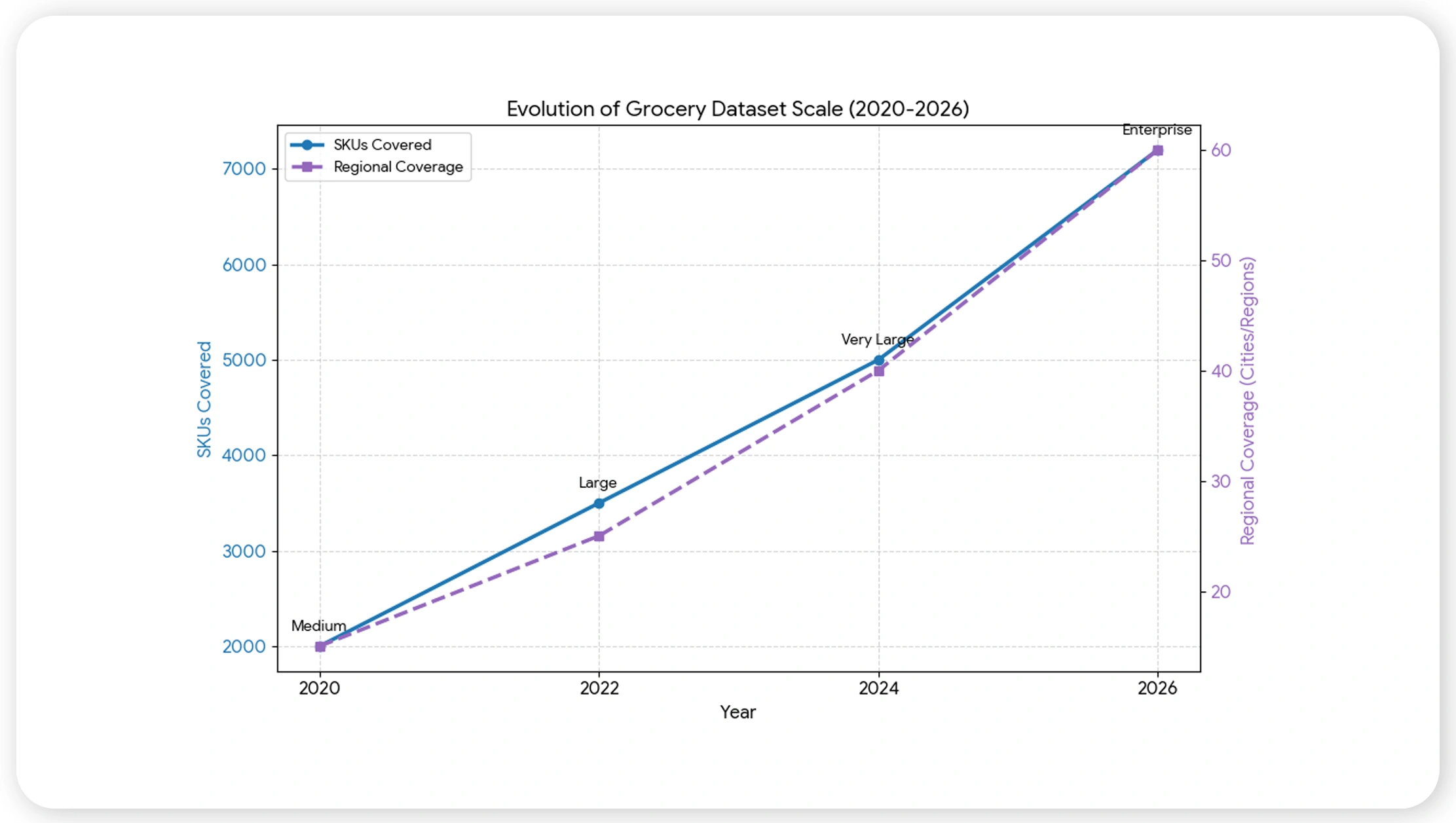 Building actionable datasets
