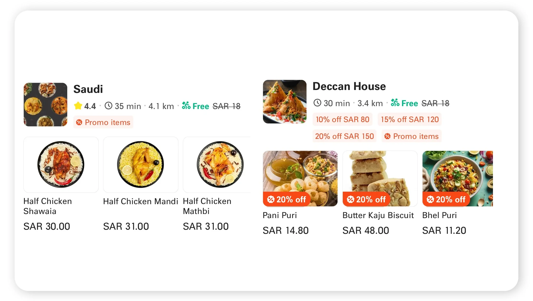 Menu Optimisation and Listing Strategy