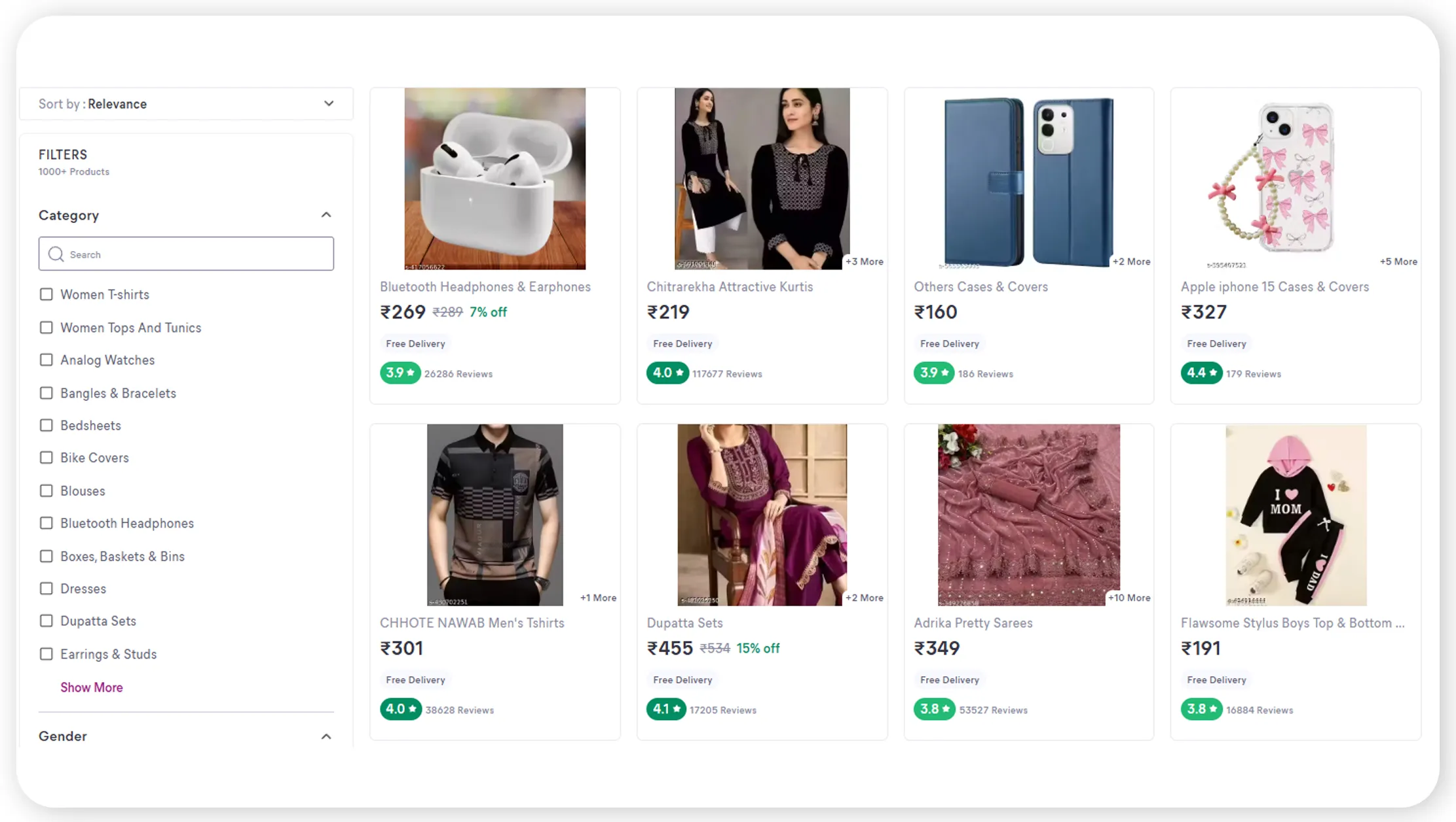 Meesho Product Trends