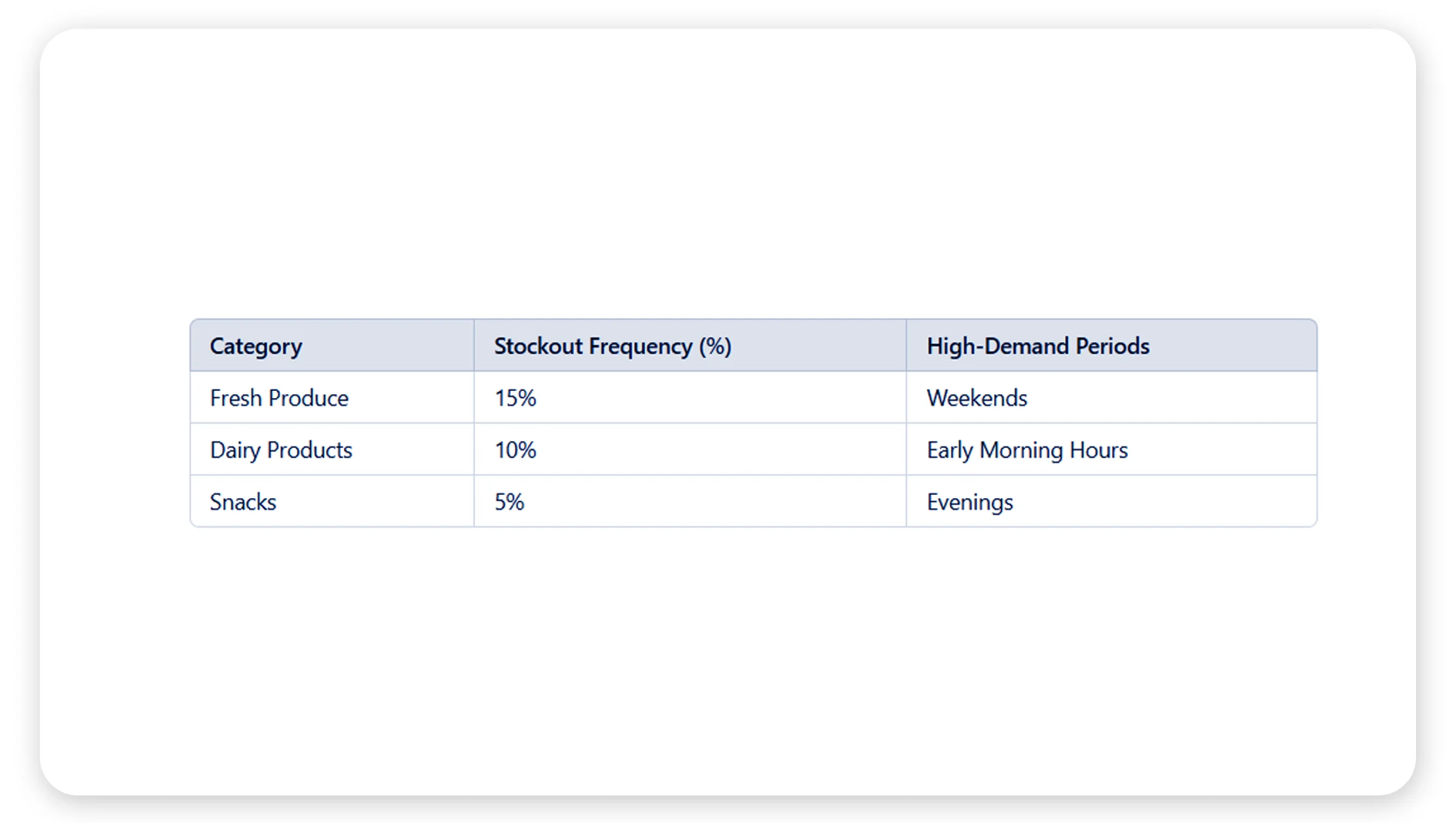 Product-Availability-and-Stockouts