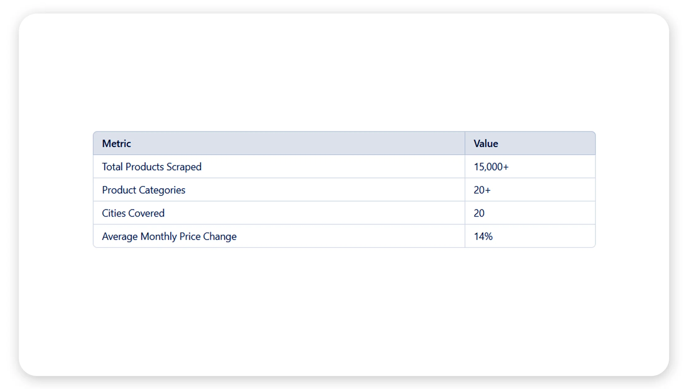 Data-Overview-and-2024-Statistics