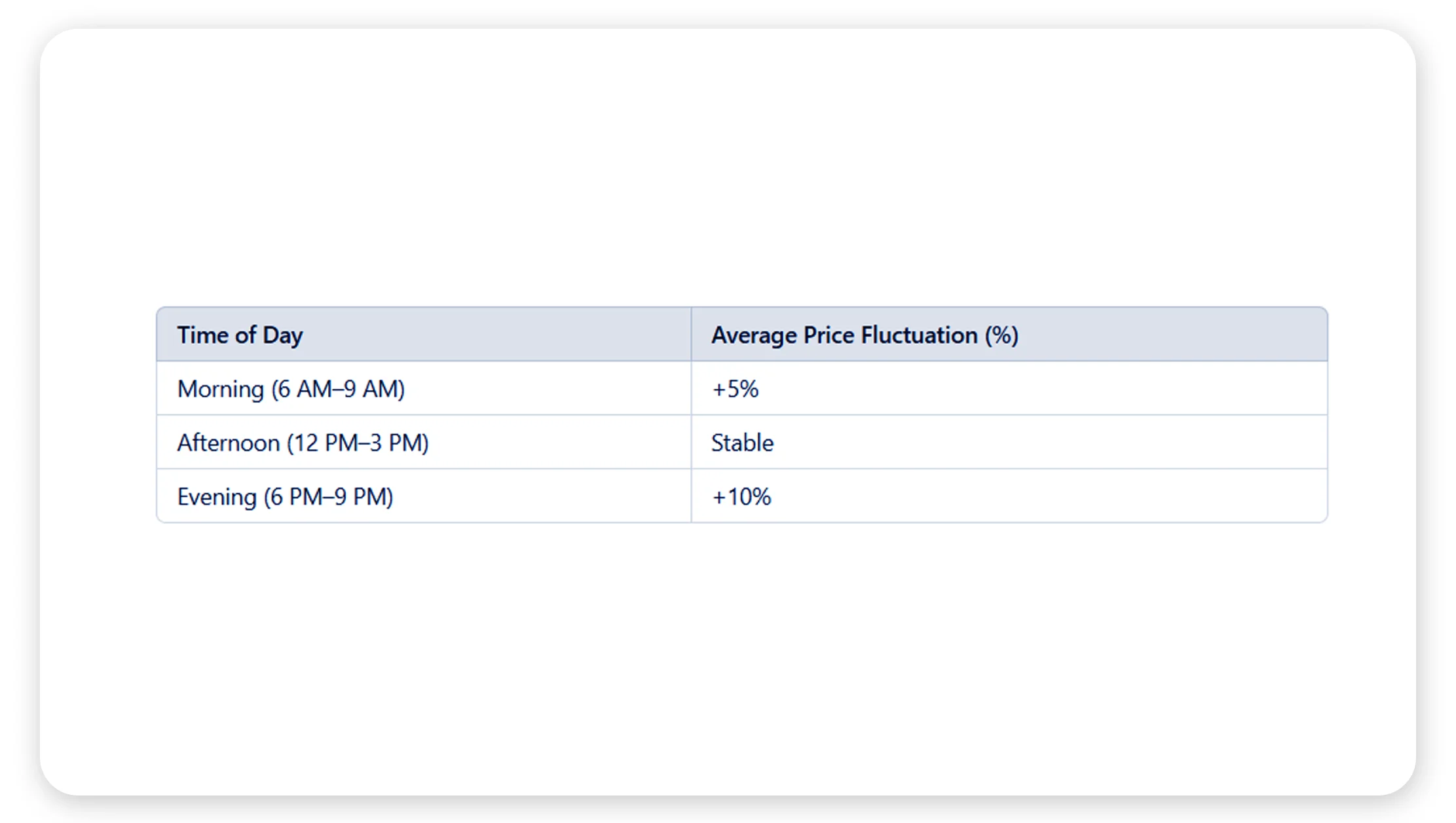 Dynamic-Pricing-Trends