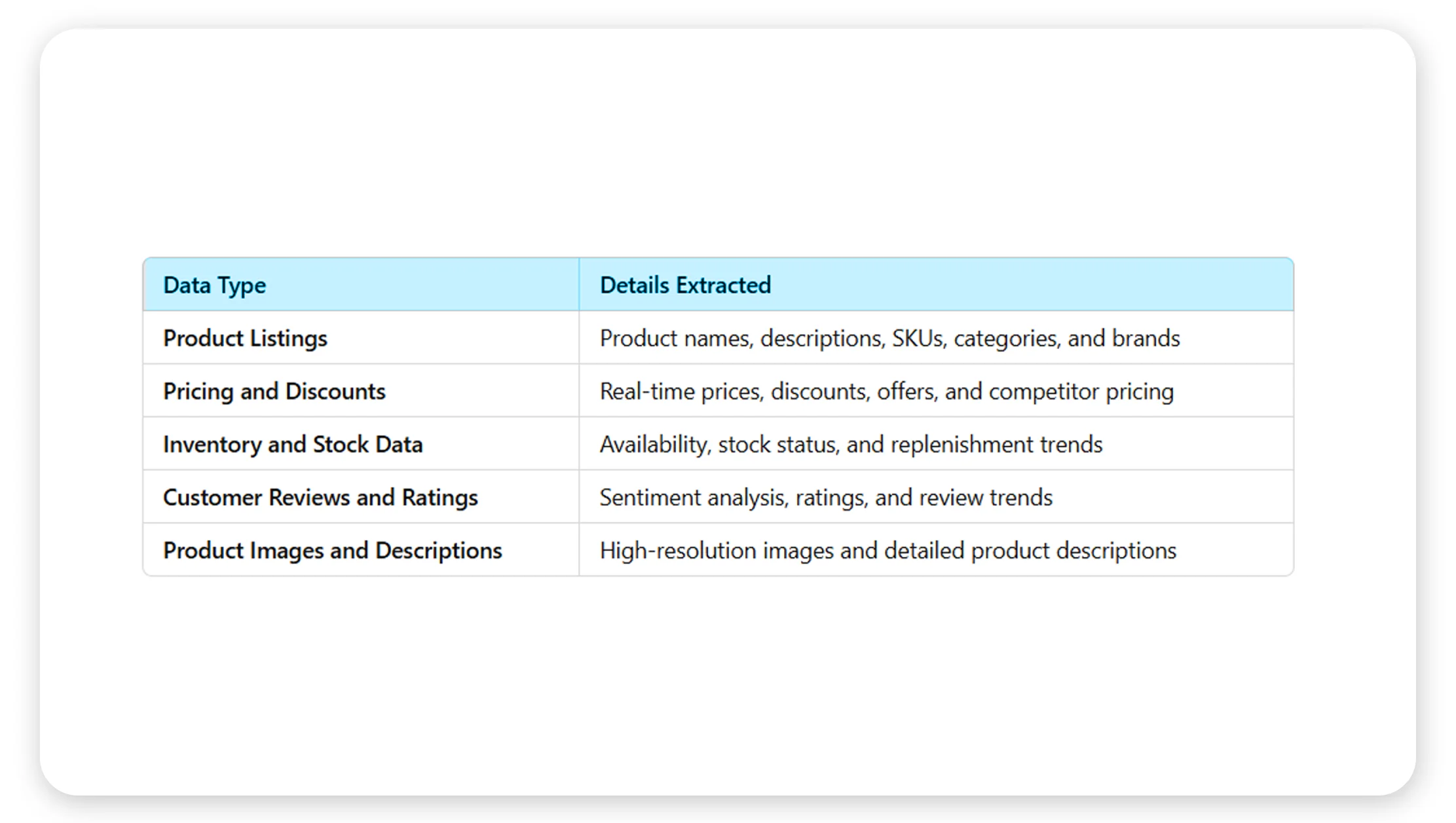 Comprehensive-Data-Collection