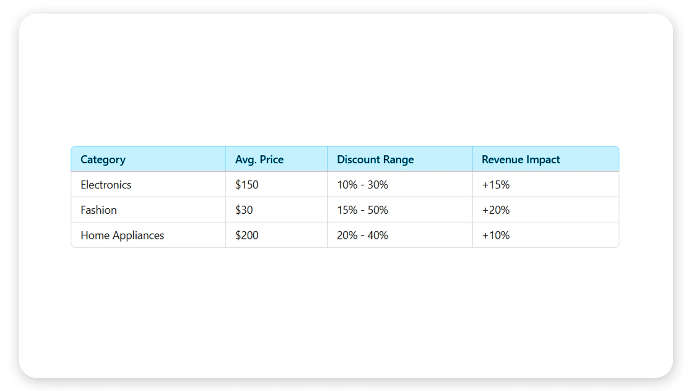 Market-Trends-from-Pricing-Data