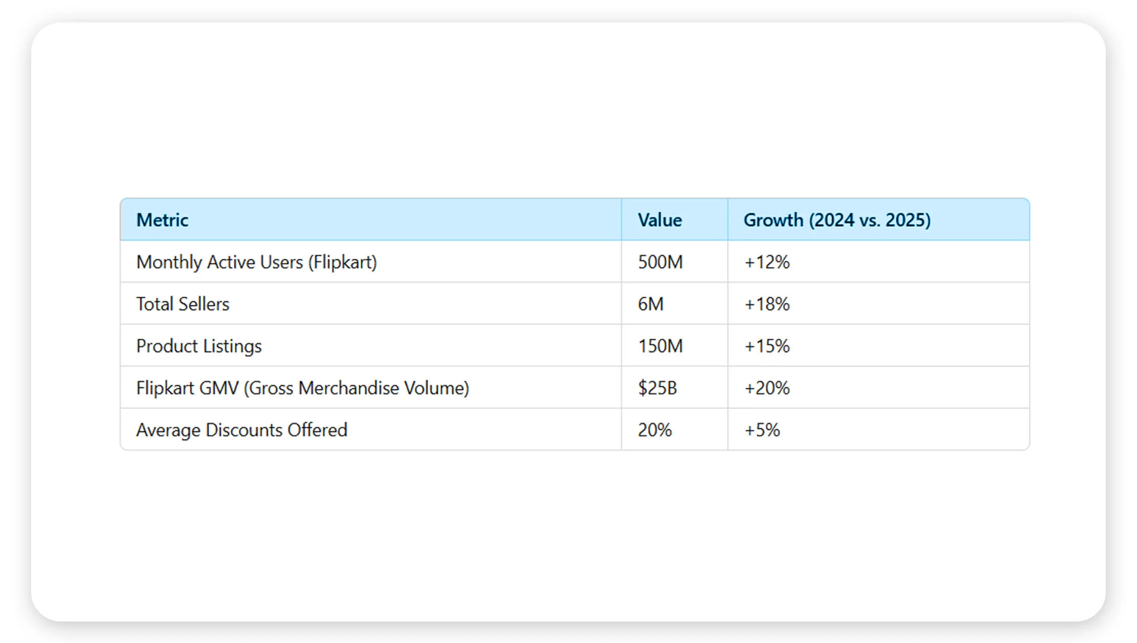 2025-Flipkart-E-commerce-Statistics