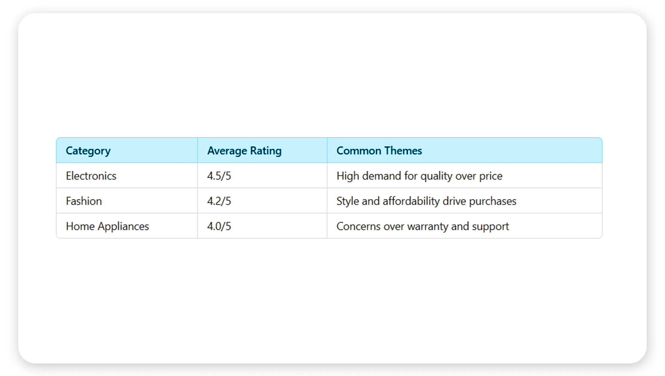 Customer-Sentiment-Analysis-with-Flipkart-Reviews-Scraper