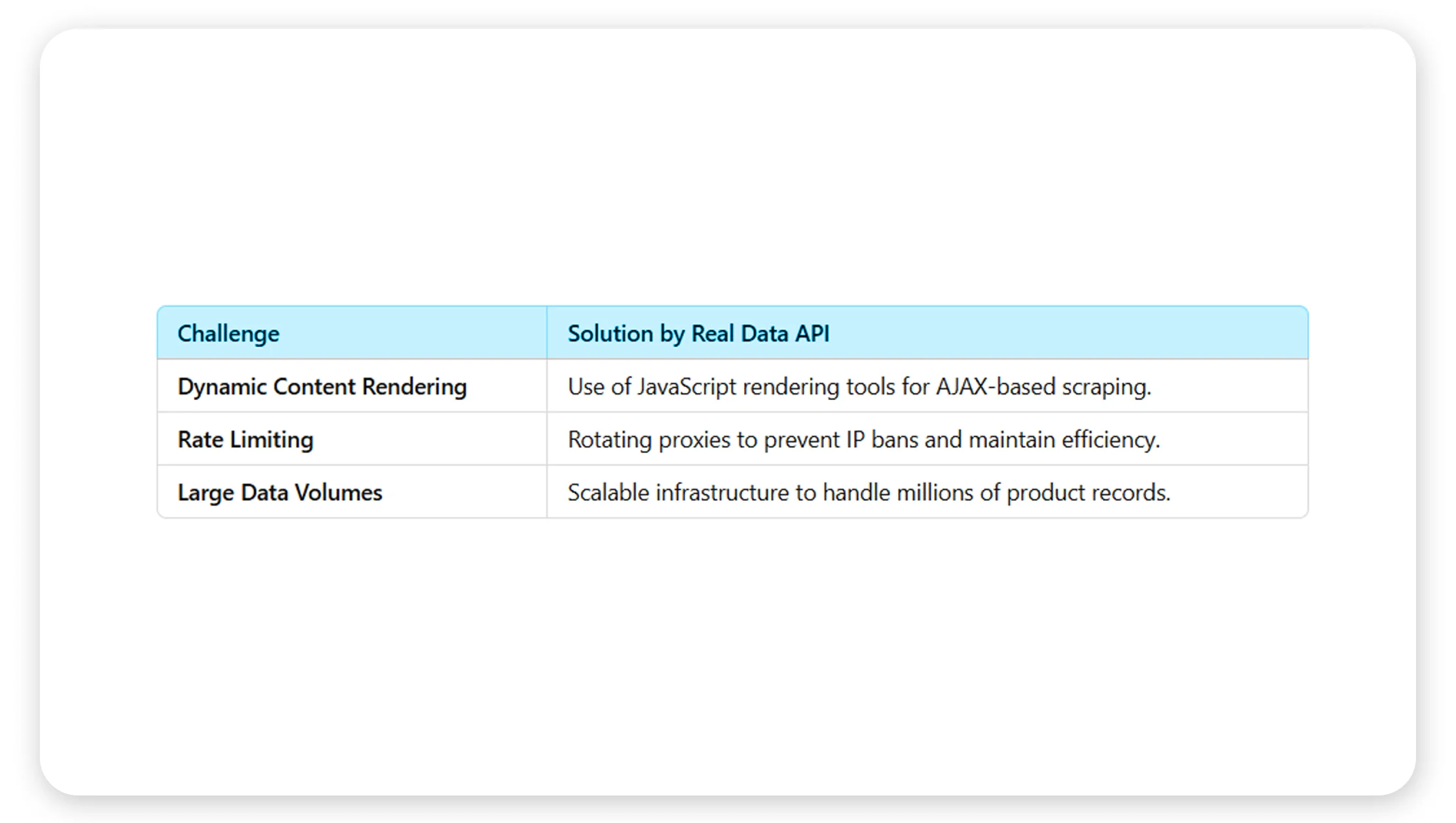 Challenges-in-Flipkart-Data-Scraping