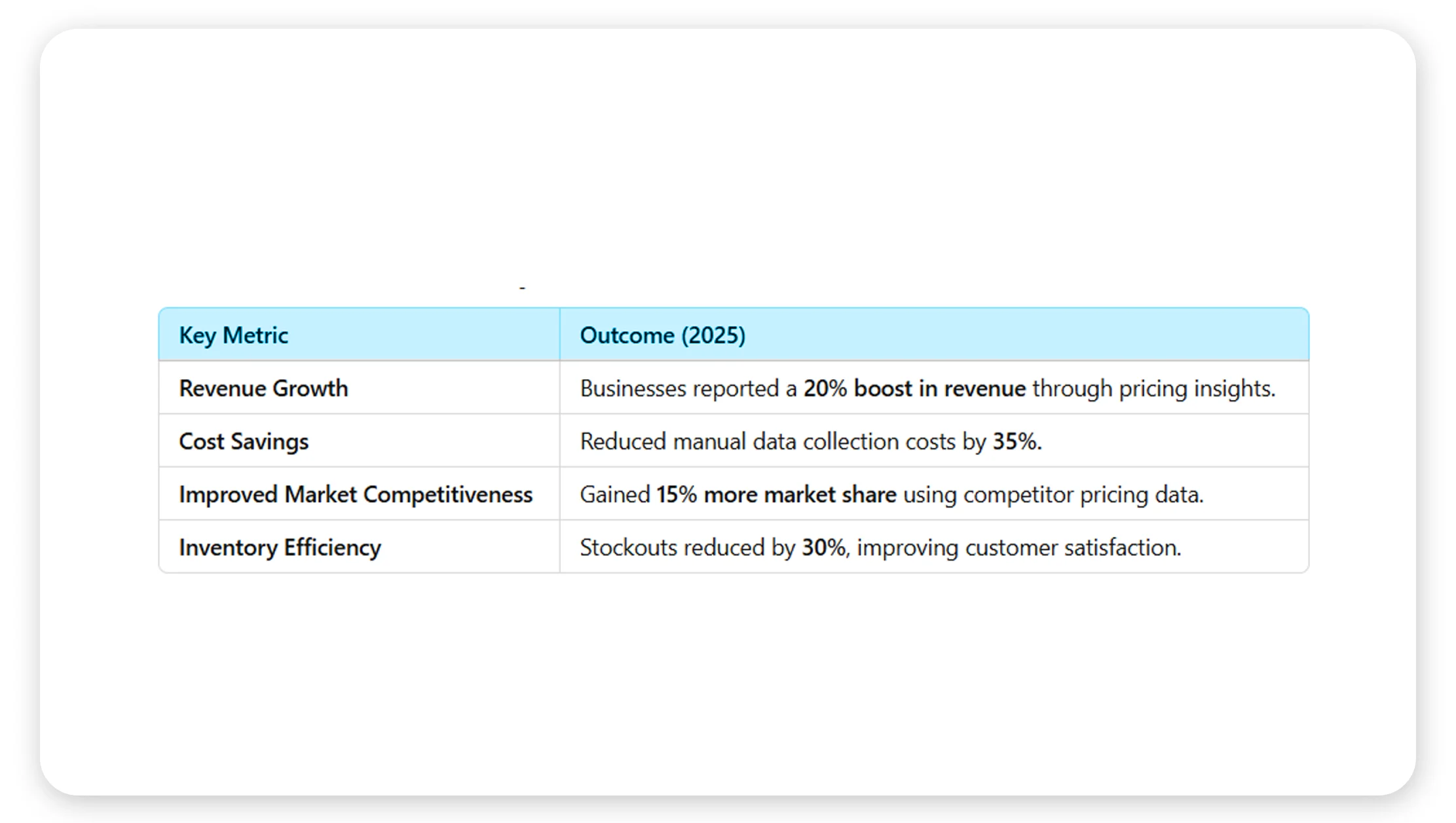 Real-Data-API’s-2025-Impact