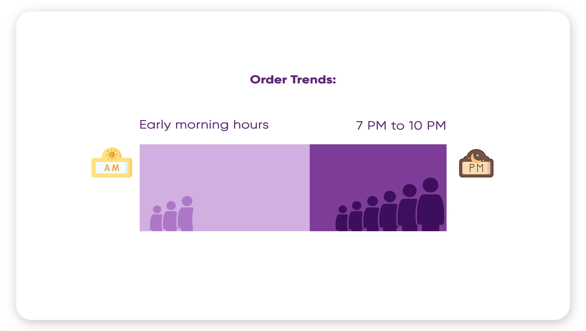 Order-Trends