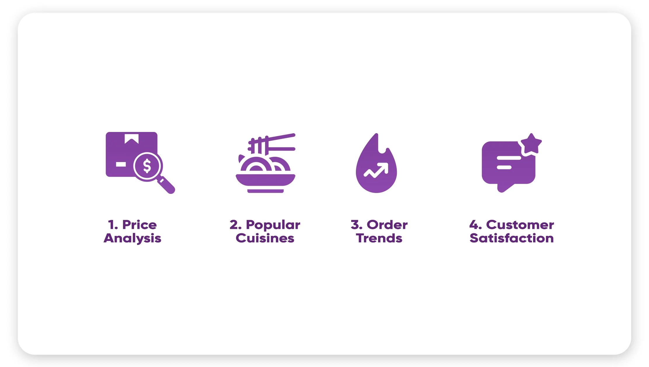 2024-Stats-and-Insights-from-Swiggy-Data