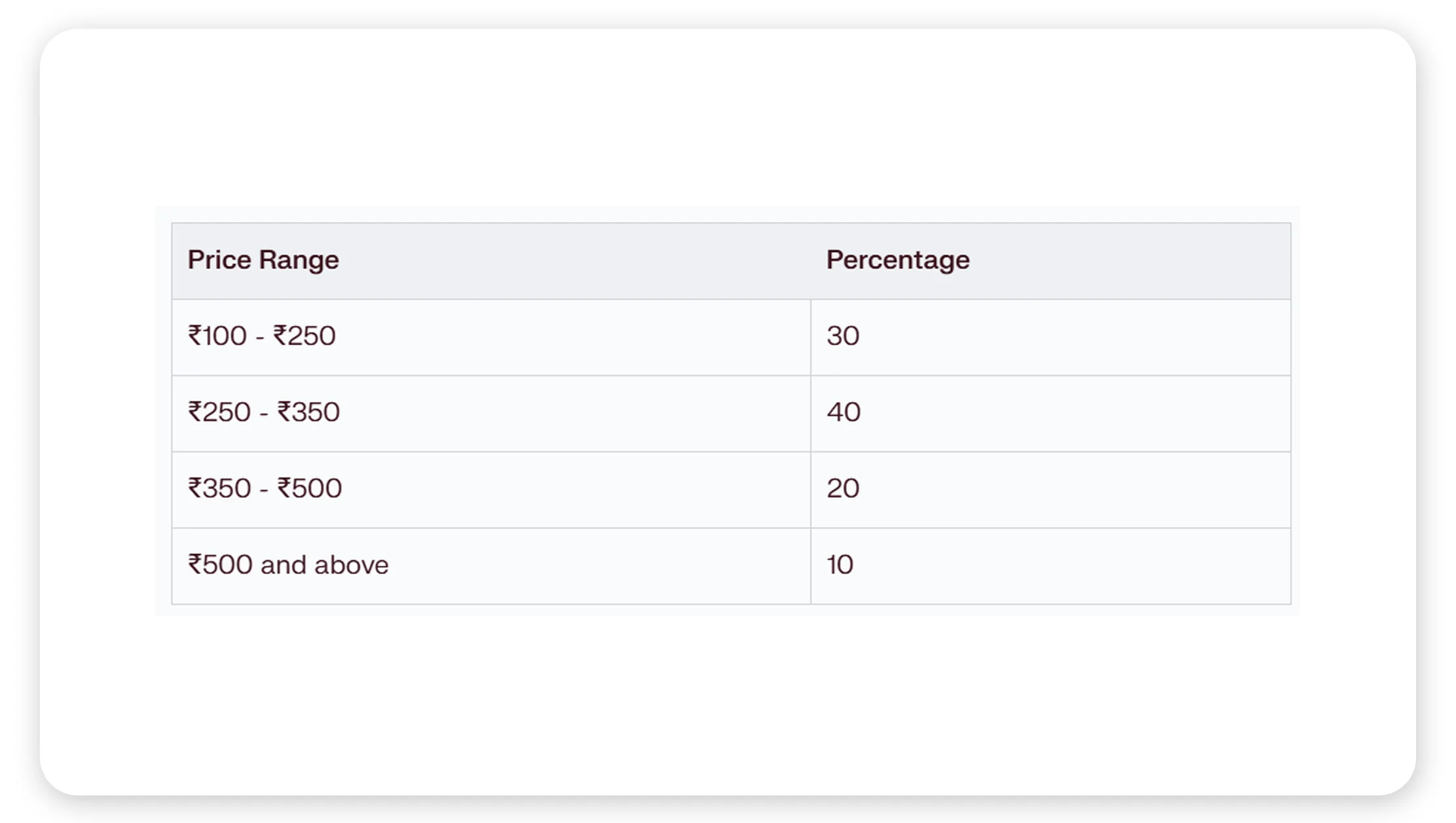 Pricing-Analysis