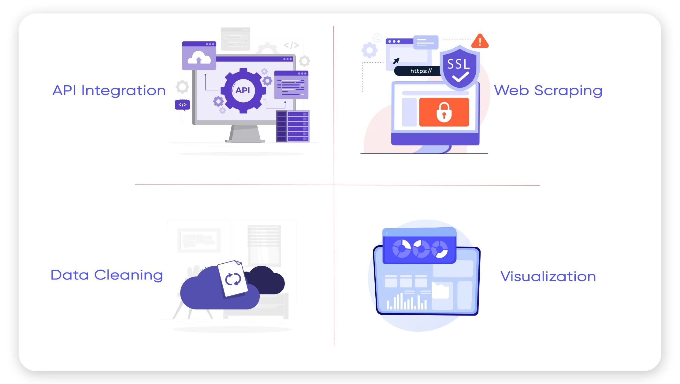 Data-Extraction-Process-and-Methodology